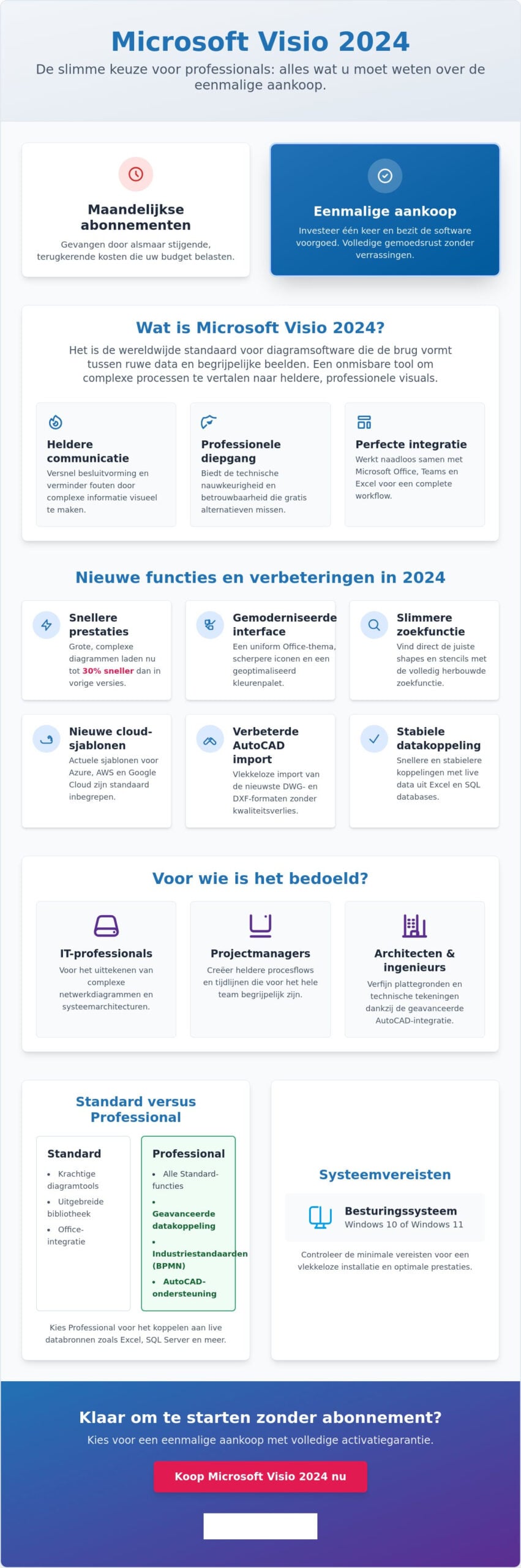 Microsoft Visio 2024 kaufen: der komplette Leitfaden für Diagramme und Visualisierungen
