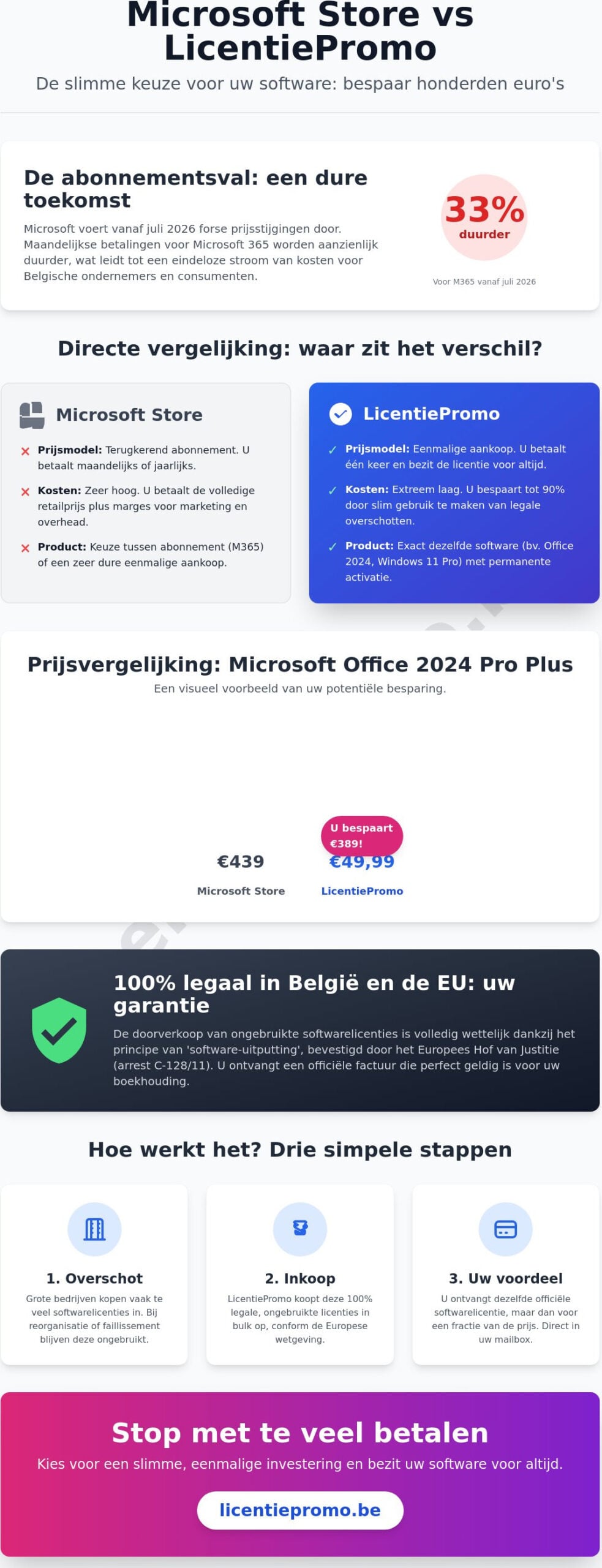 Microsoft store vs LicentiePromo: the ultimate price comparison for ...