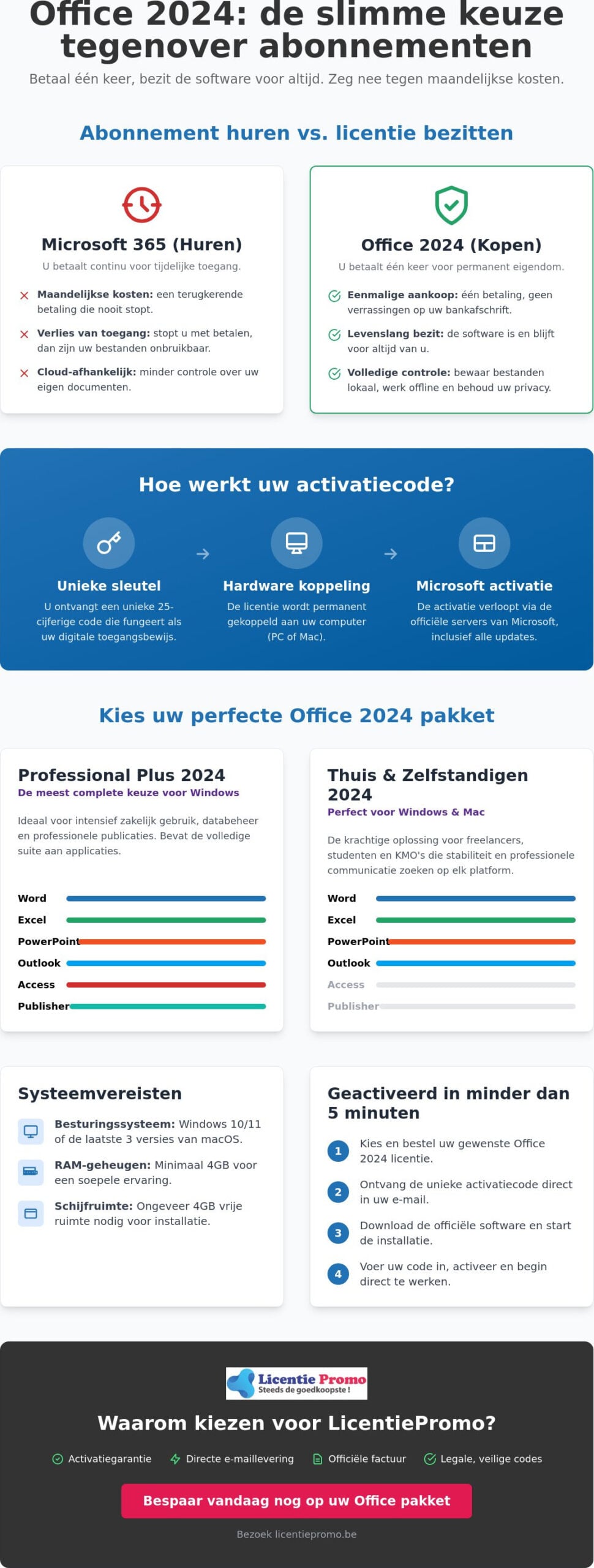 Buy Office 2024 activation code: activate your software directly without subscription