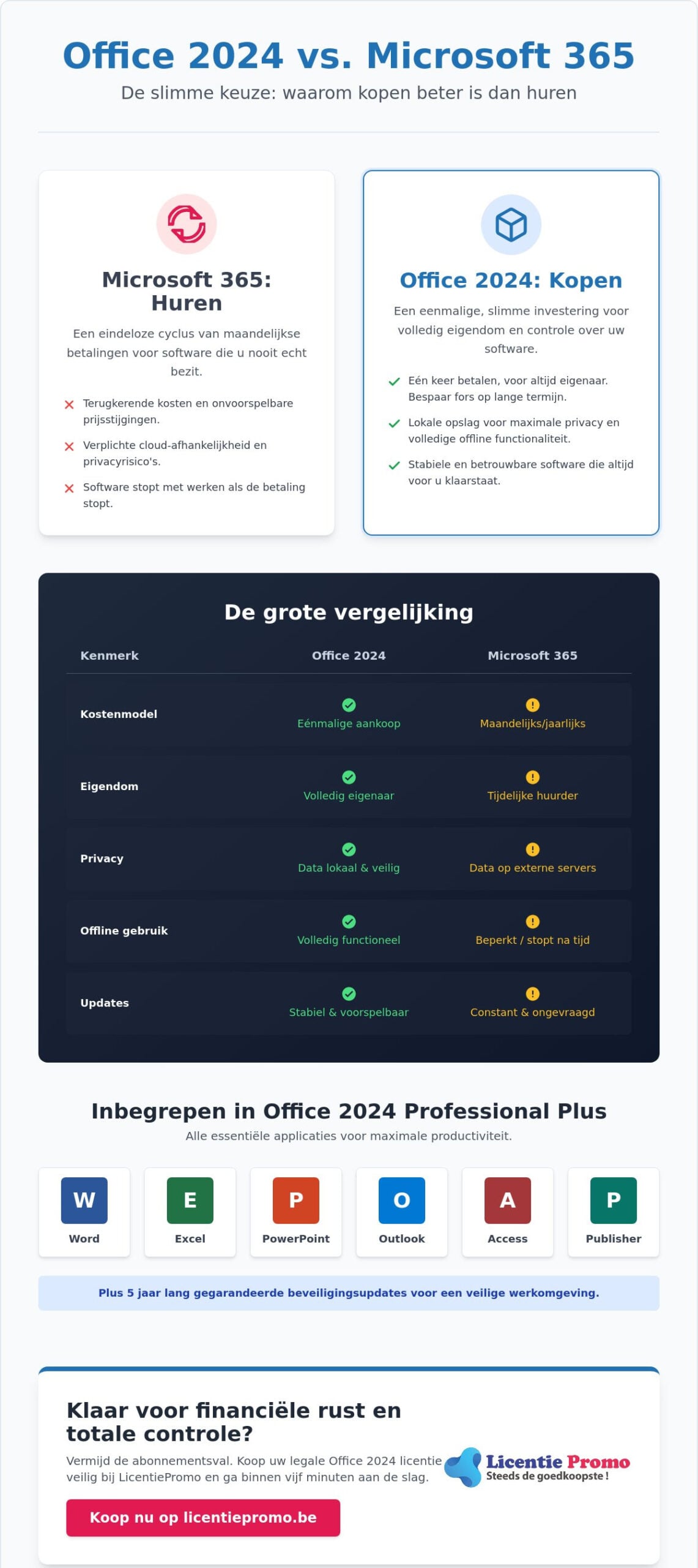 Alternative to Microsoft 365 subscription: the benefits of Office 2024 without a subscription