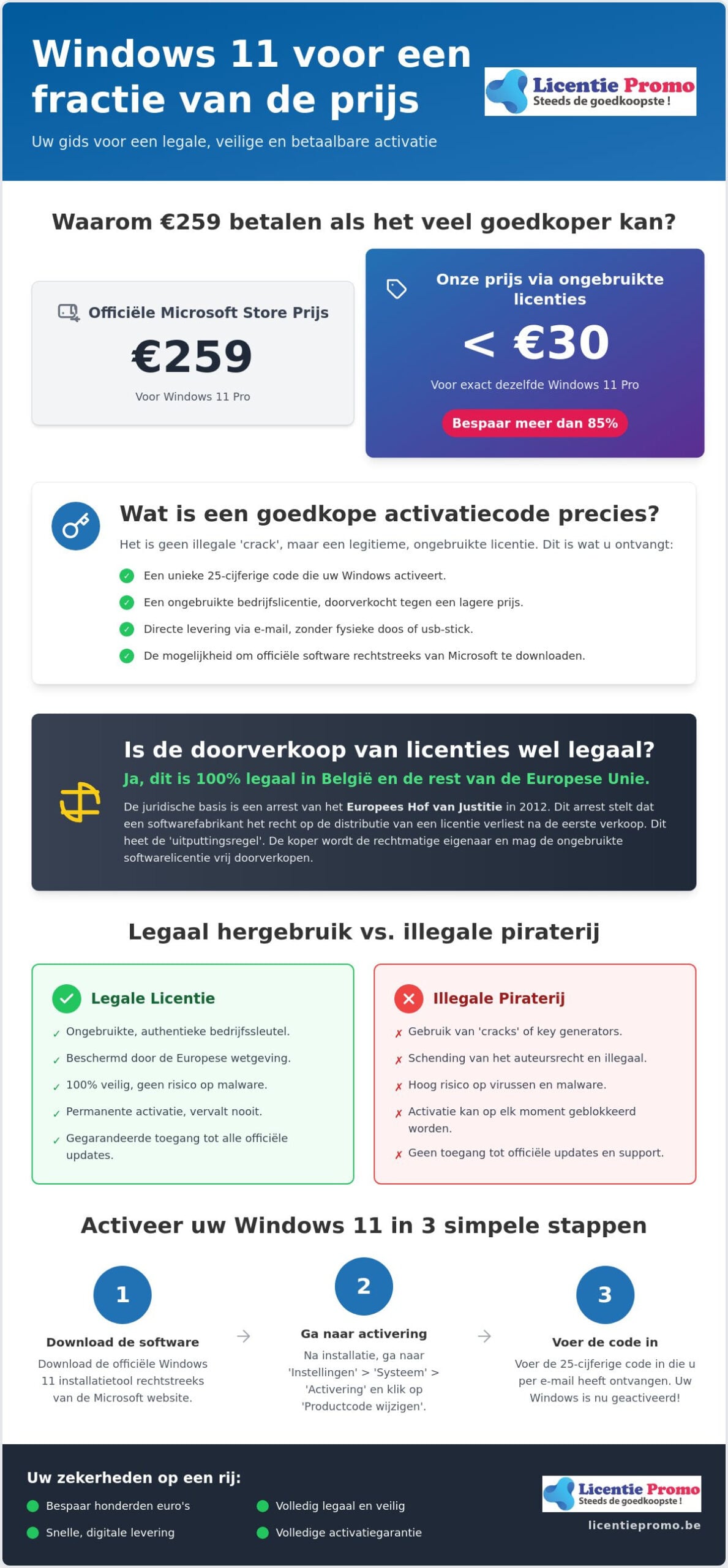 Goedkope windows 11 activatiecode: feiten en fabels over legale licenties
