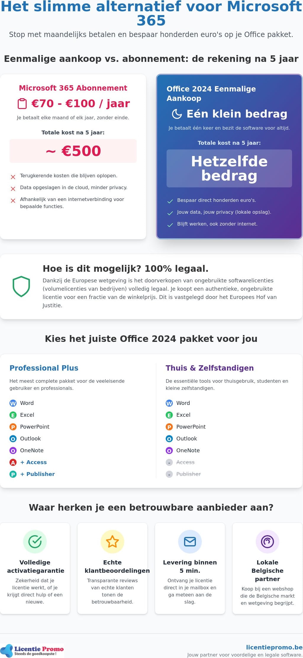 Das günstigste Office-Paket ohne Abonnement: So sparst du Hunderte von Euro's im Jahr 2026