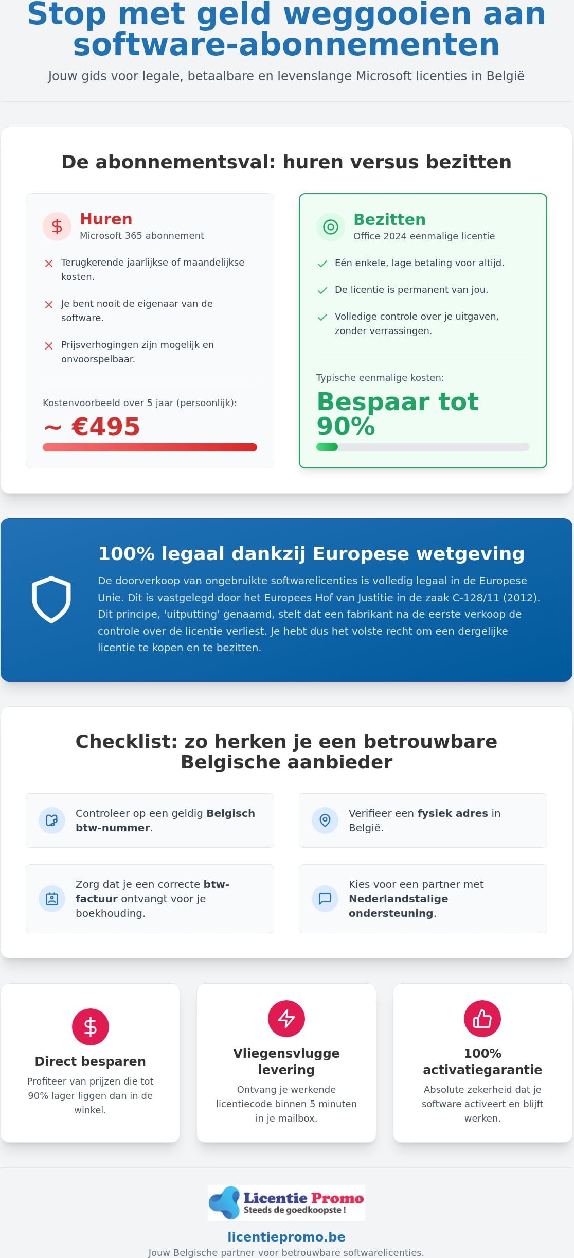Legale Microsoft-Software in Belgien kaufen: alles, was Sie über günstige Lizenzen im Jahr 2026 wissen müssen