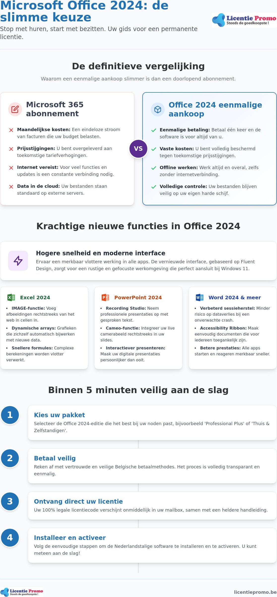 Microsoft Office 2024 Nederlands kopen: de complete gids voor een licentie zonder abonnement