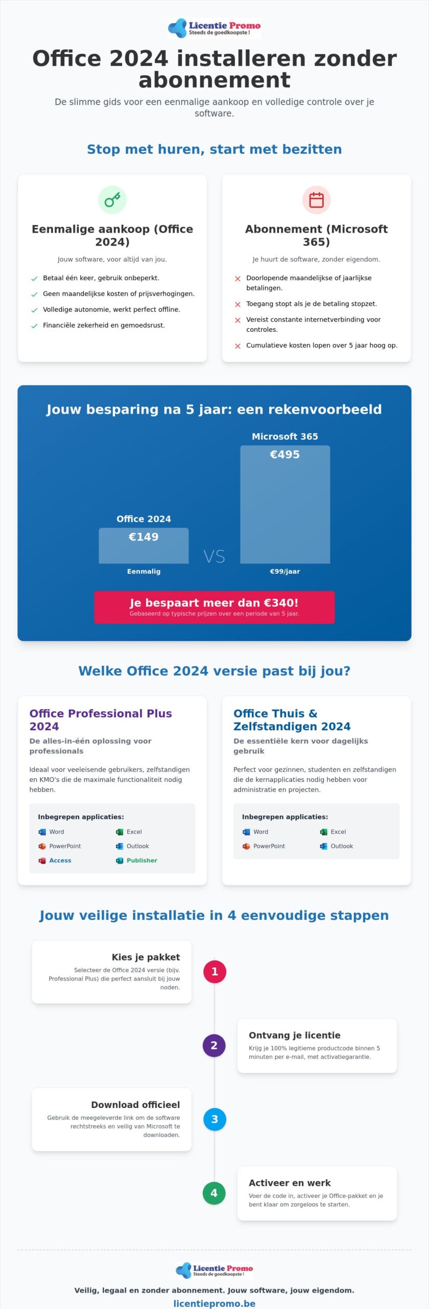 Office 2024 installieren ohne Abonnement: der komplette Schritt-für-Schritt-Leitfaden