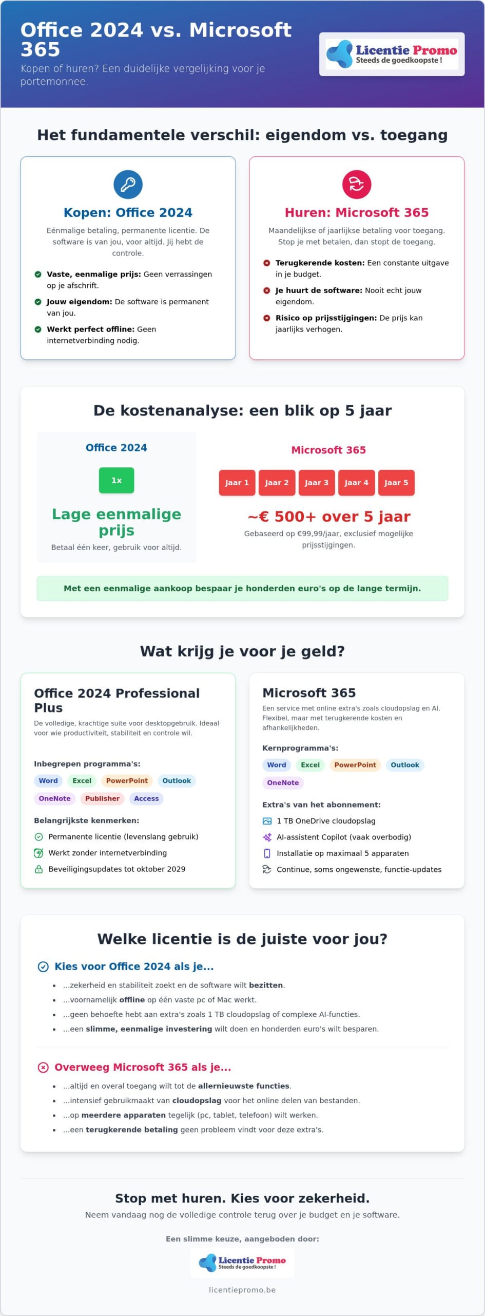 Office 2024 vs 365 Preis: Was ist die günstigste Option im Jahr 2026?