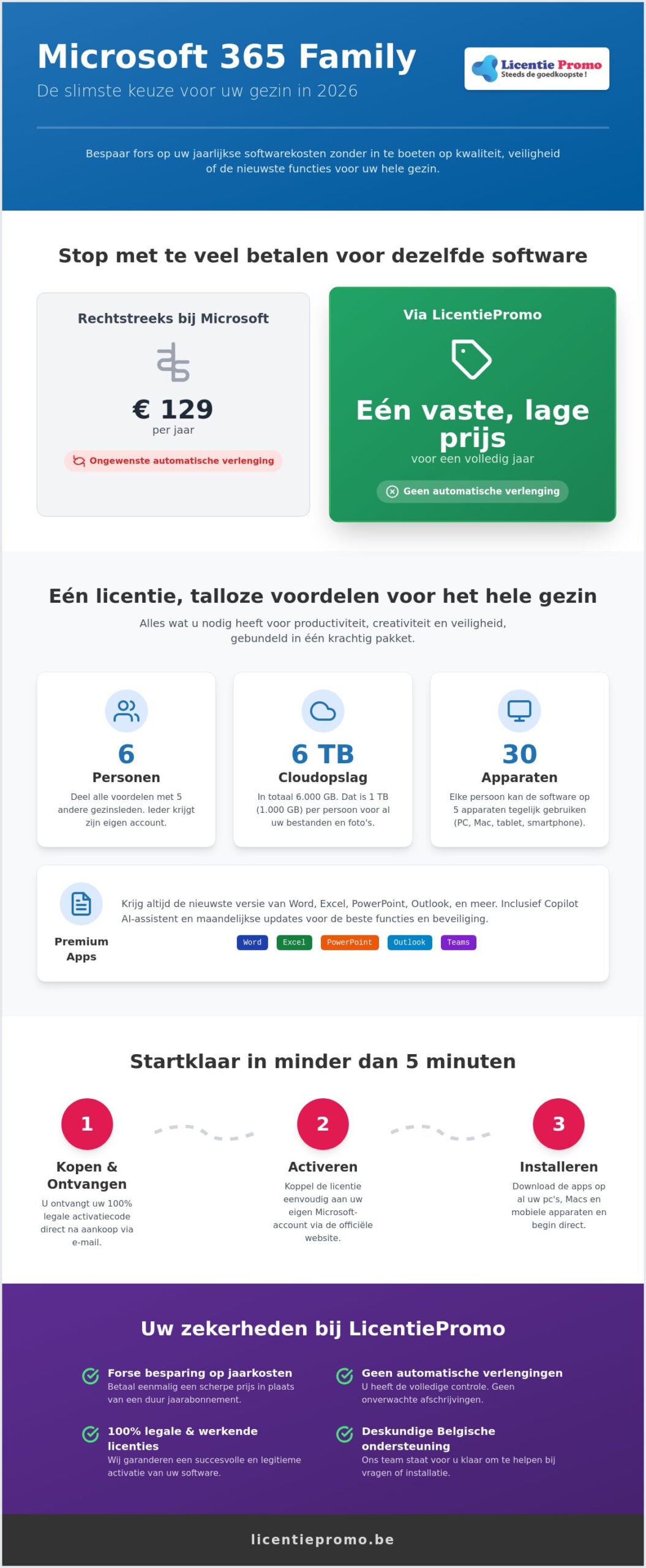 Office 365 family licentie kopen: de complete gids voor belgische gezinnen in 2026