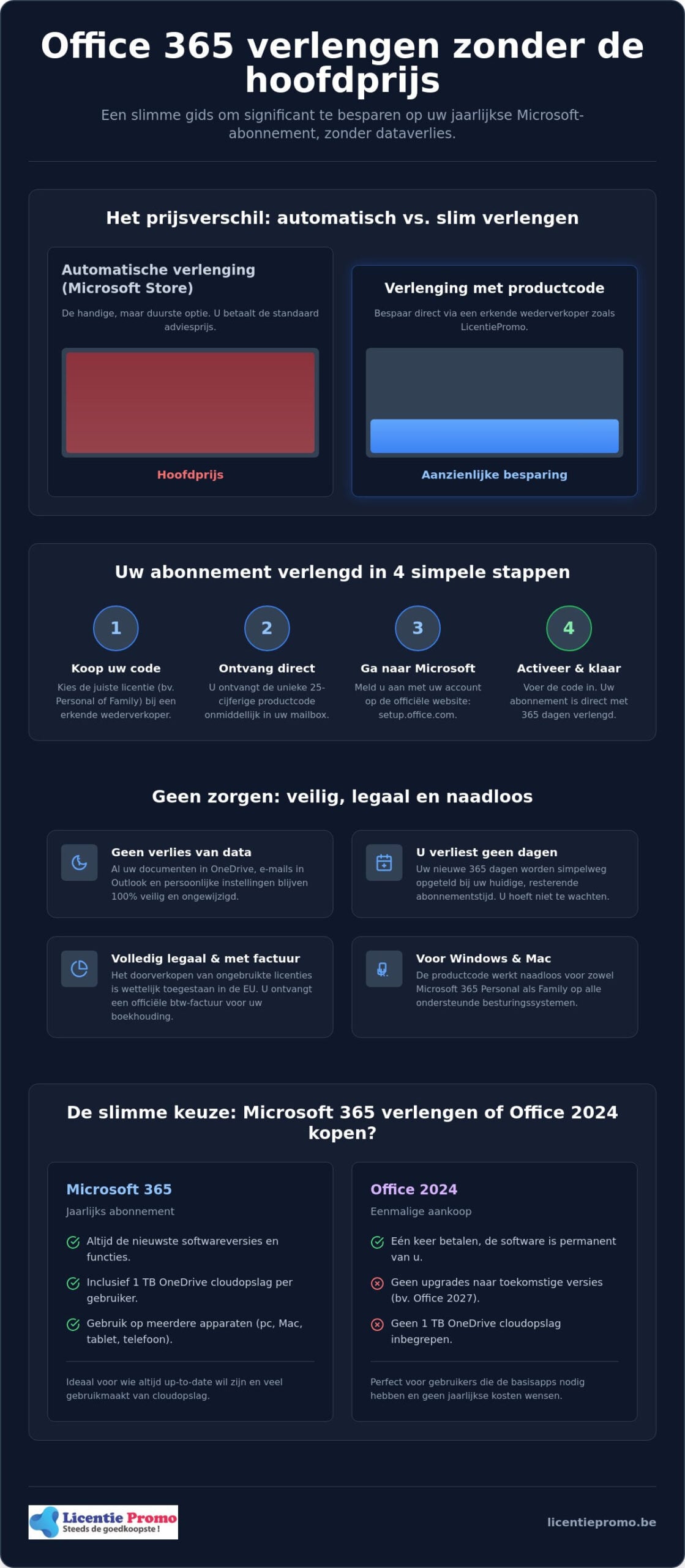 Office 365 verlengen goedkoop: zo bespaar je op jouw microsoft abonnement in 2026