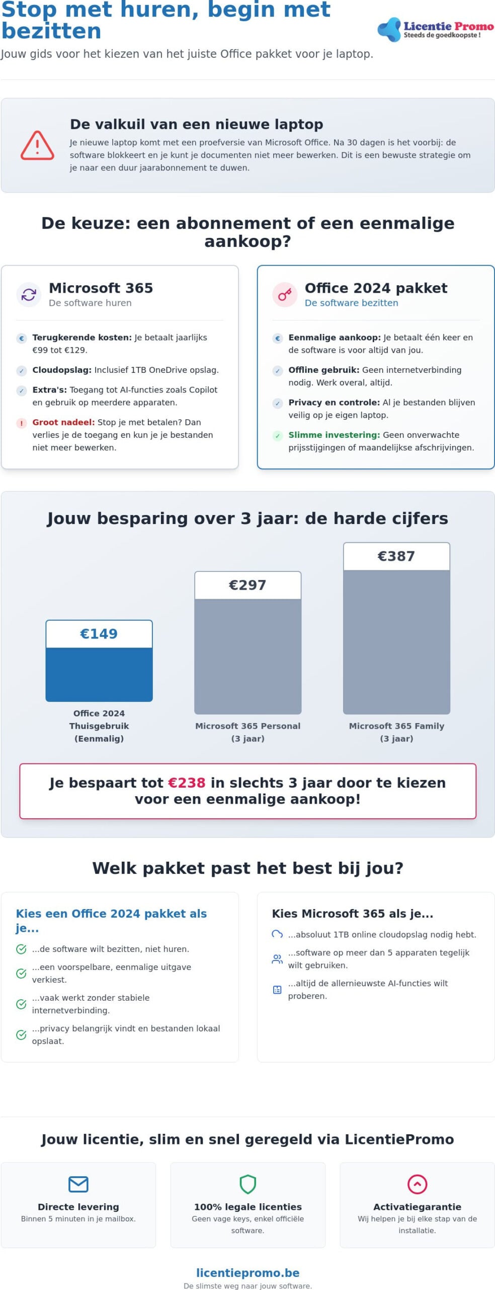 Office-Paket für Laptop kaufen: die besten Optionen im Jahr 2026