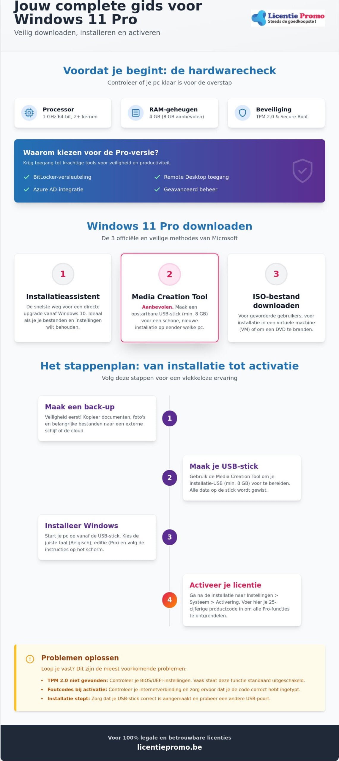 Windows 11 Pro herunterladen und aktivieren: der komplette Schritt-für-Schritt-Leitfaden für 2026