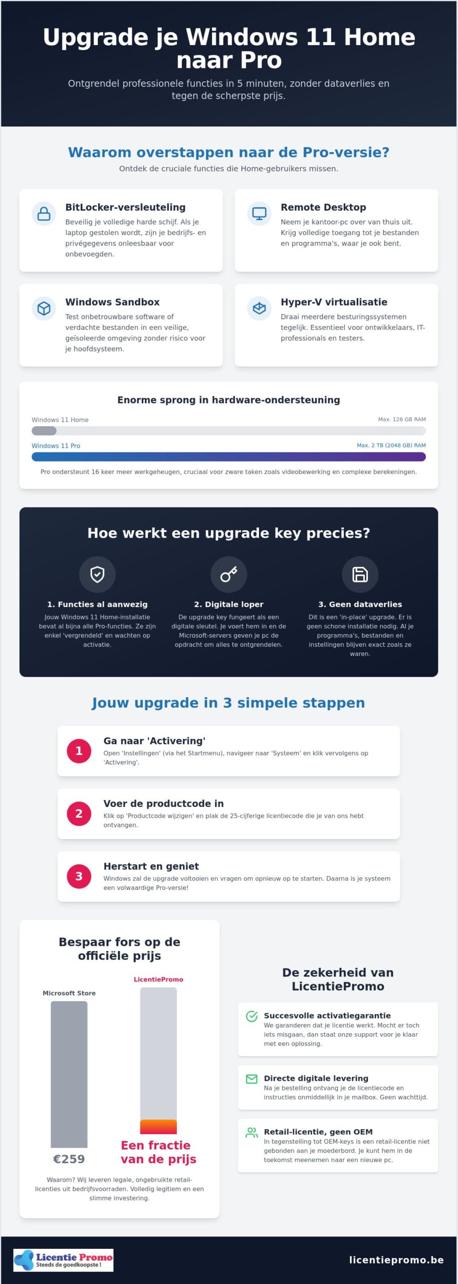 Clé de mise à niveau Windows 11 Pro : passez à la version Pro en 5 minutes