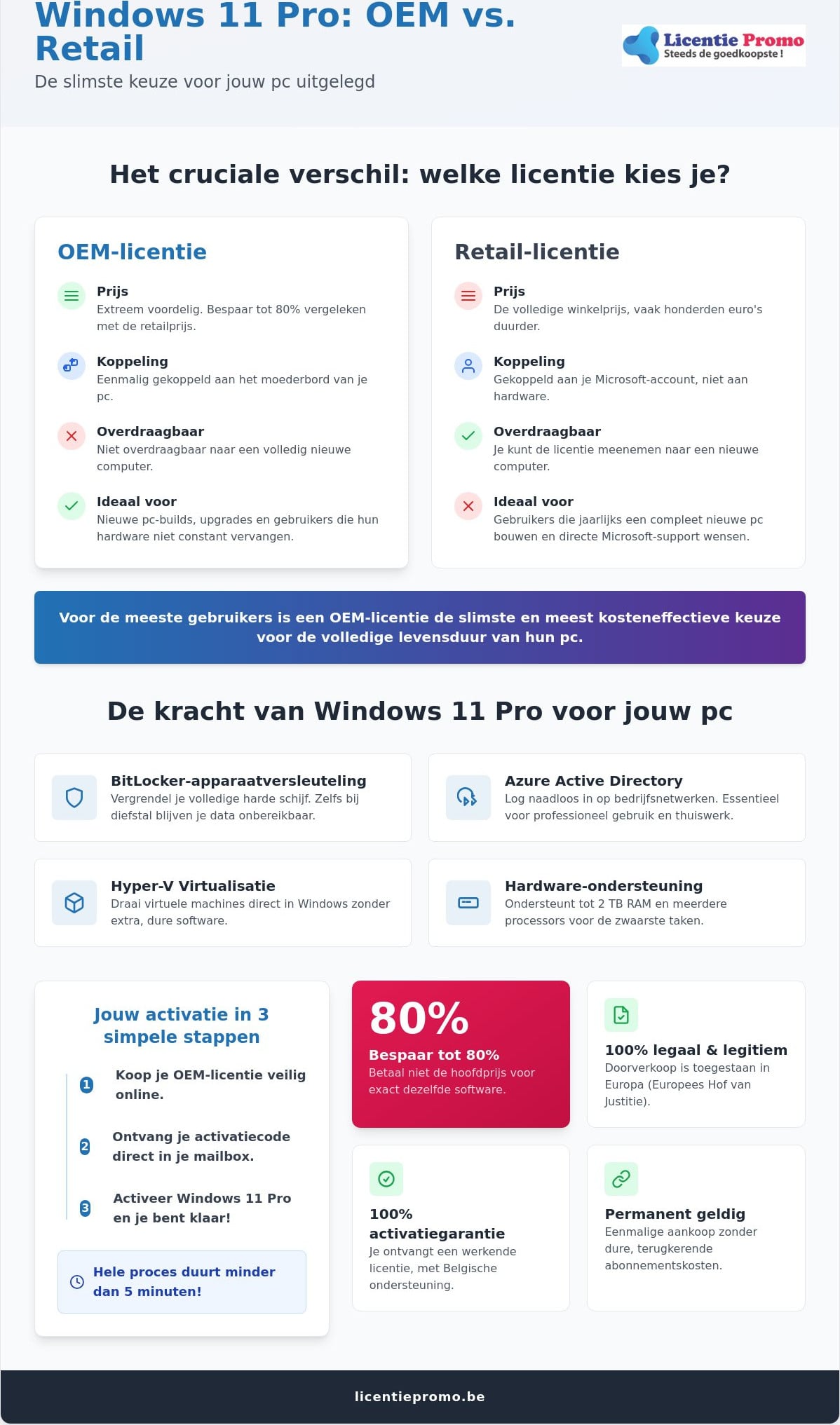Windows 11 Pro OEM key buying: the complete guide for a cheap and legal license