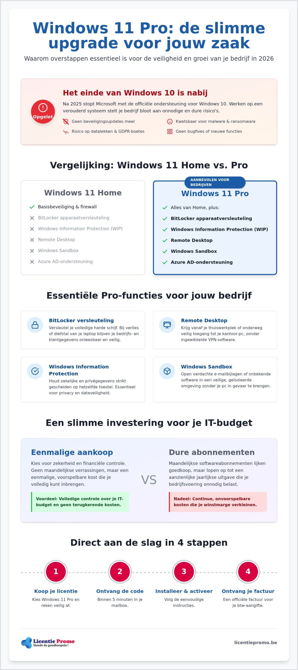 Windows 11 pro voor bedrijven kopen: de slimme gids voor ondernemers in 2026