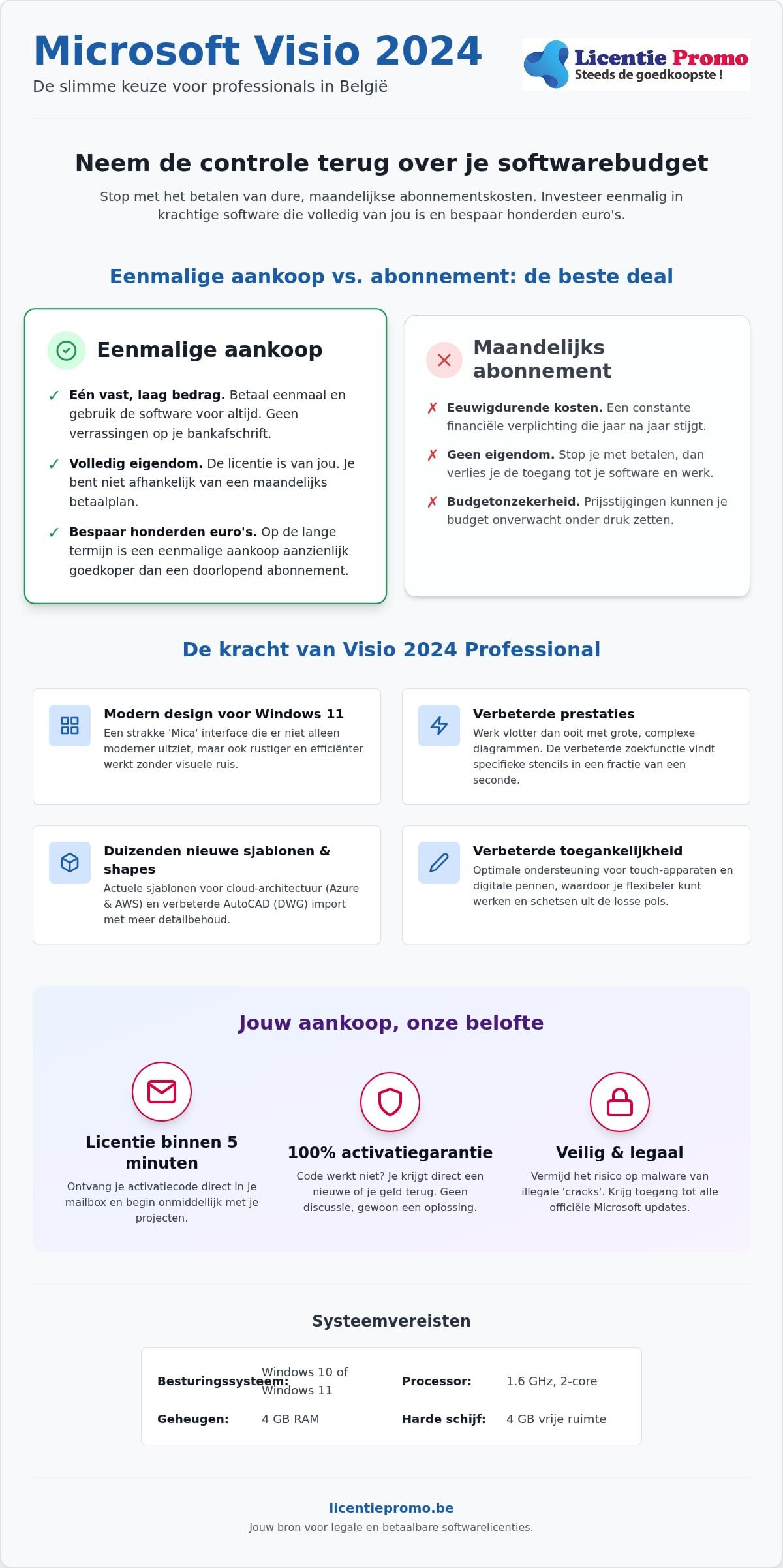 Buy Microsoft Visio 2024 license: the complete guide to diagrams without a subscription