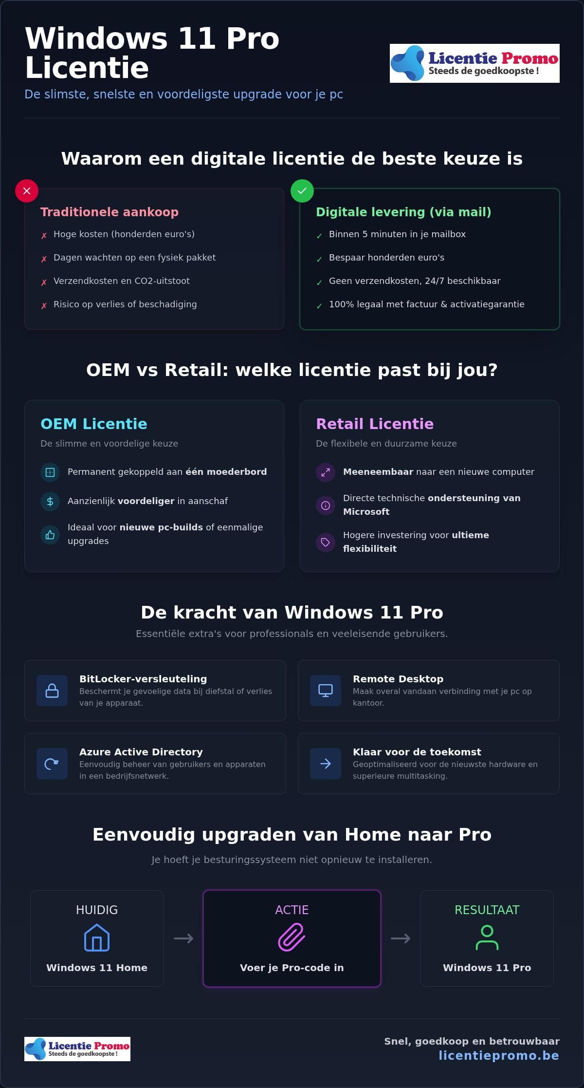 Windows 11 Pro Key per Direktmail: Erhalten Sie Ihre Lizenz innerhalb von 5 Minuten