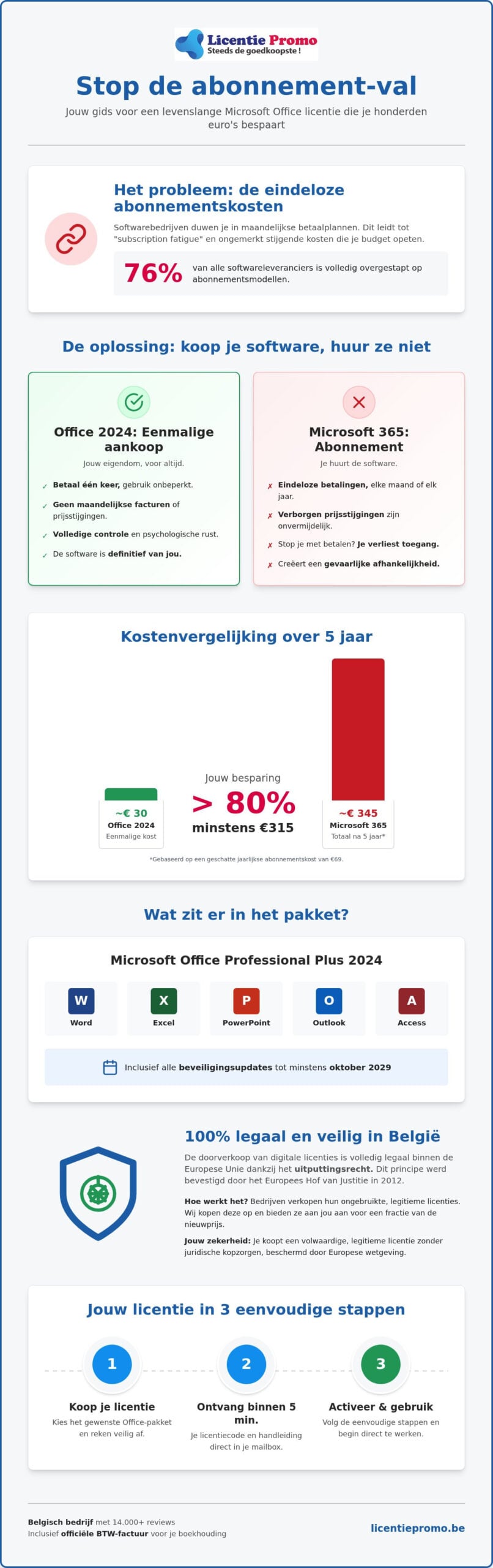 Günstige Microsoft Office-Lizenz kaufen: So sparst du 2026 hunderte Euro''s