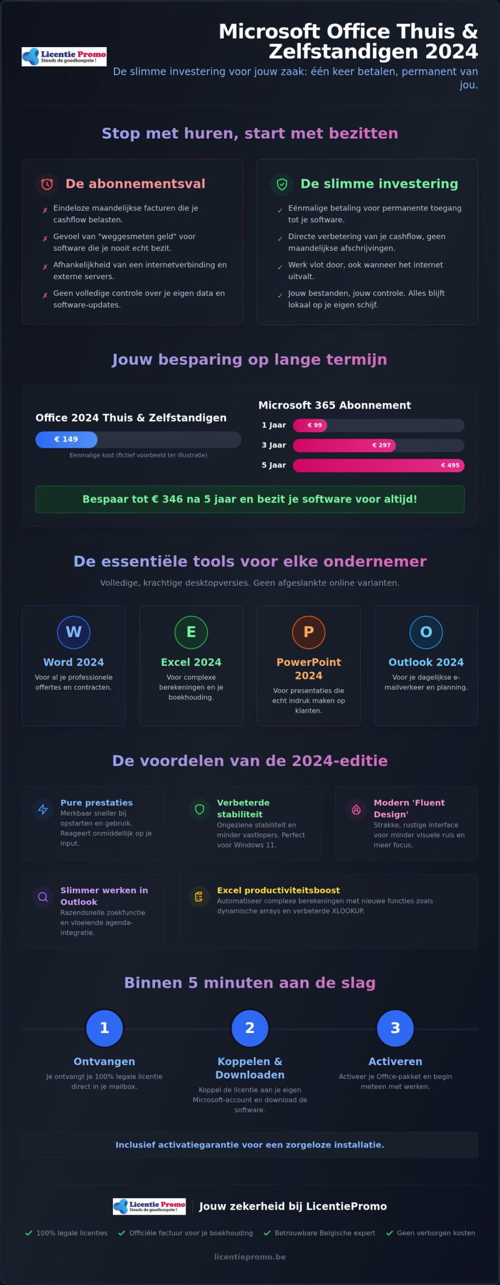 Microsoft Office für zu Hause und Selbstständige 2024: die kluge Wahl ohne Abonnement