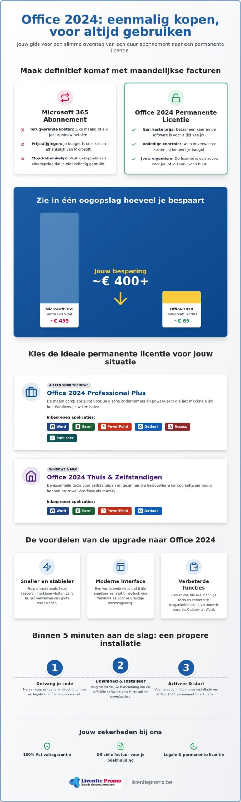 Licence Office 2024 permanente : tout ce que vous devez savoir sur l'achat unique