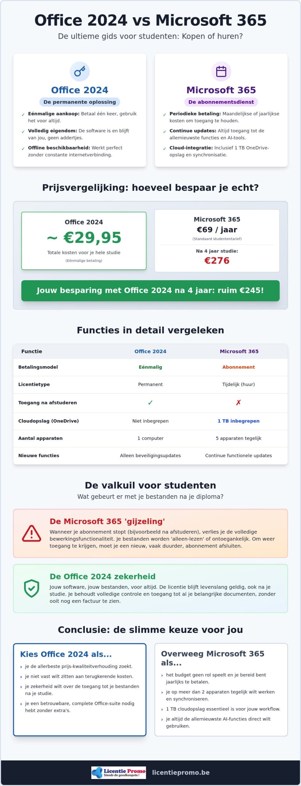 Office 2024 vs 365 for students: which version fits your budget?
