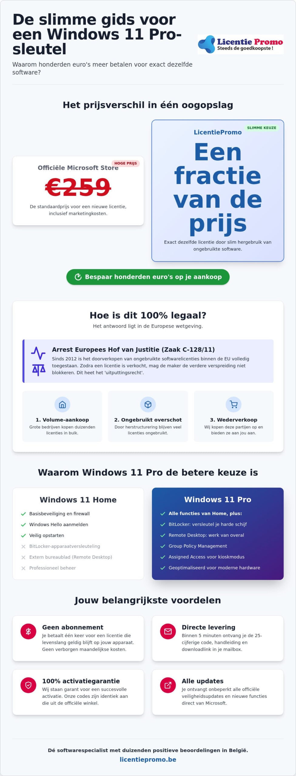 Goedkope windows 11 pro key kopen: de ultieme gids voor een legale licentie in 2026