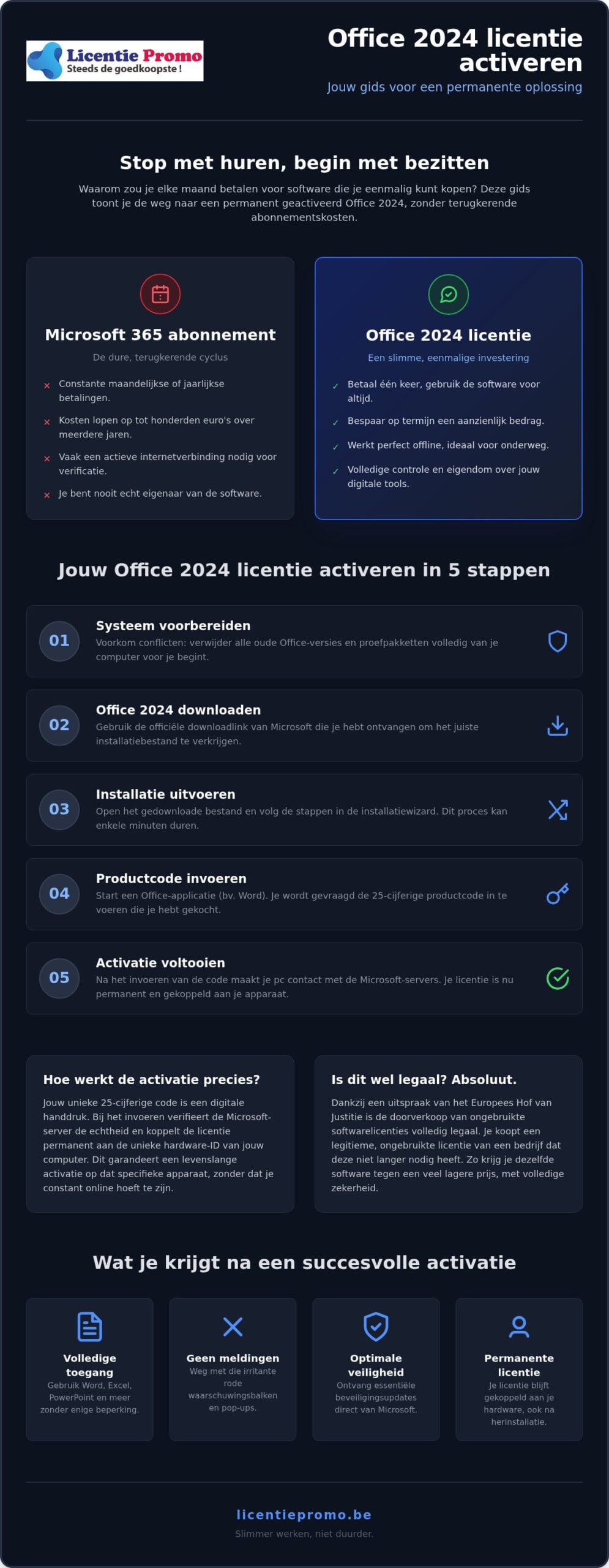 Office 2024 licentie activeren: de stap-voor-stap gids voor een zorgeloze installatie