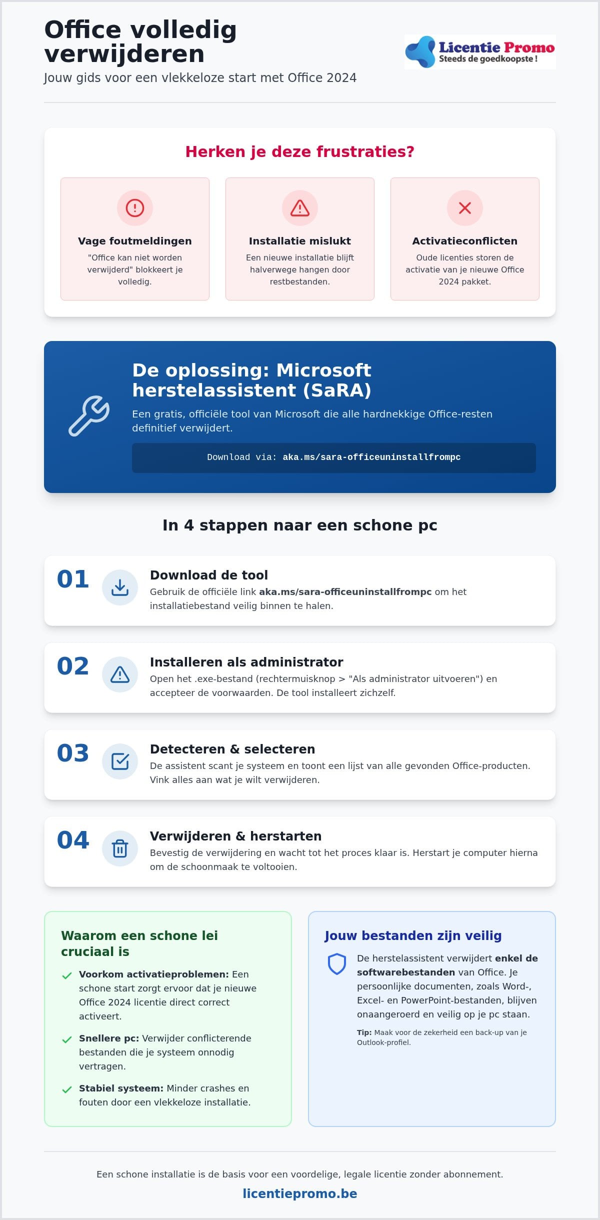 Aka.ms/sara-officeuninstallfrompc: office volledig verwijderen met de microsoft-ondersteunings- en herstelassistent
