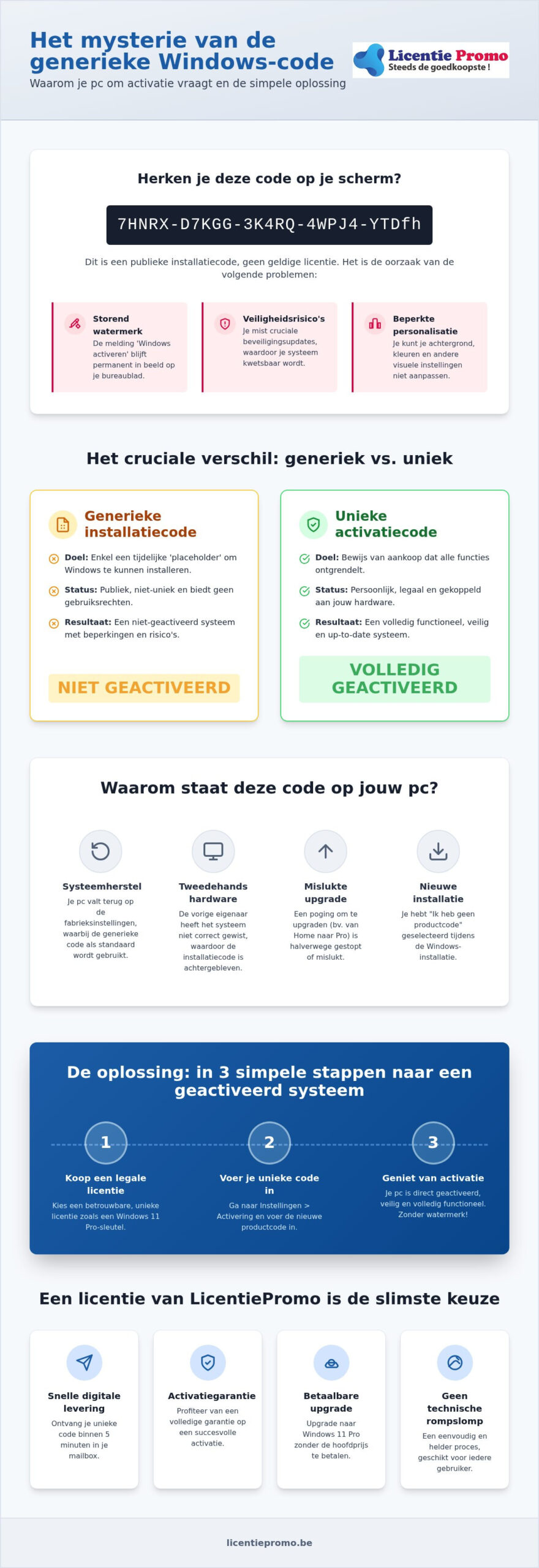 Is 7hnrx-d7kgg-3k4rq-4wpj4-ytdfh een legale licentie? alles over generieke Windows-codes