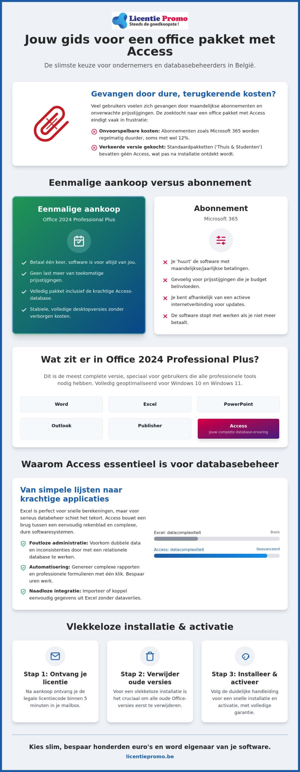Office pakket met access kopen: zo krijg je de volledige database-ervaring zonder abonnement