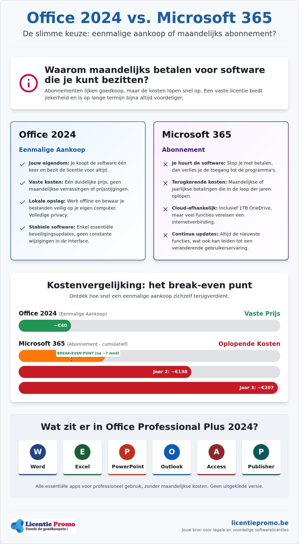 Eenmalige aankoop office vs abonnement: wat is de beste keuze in 2026?