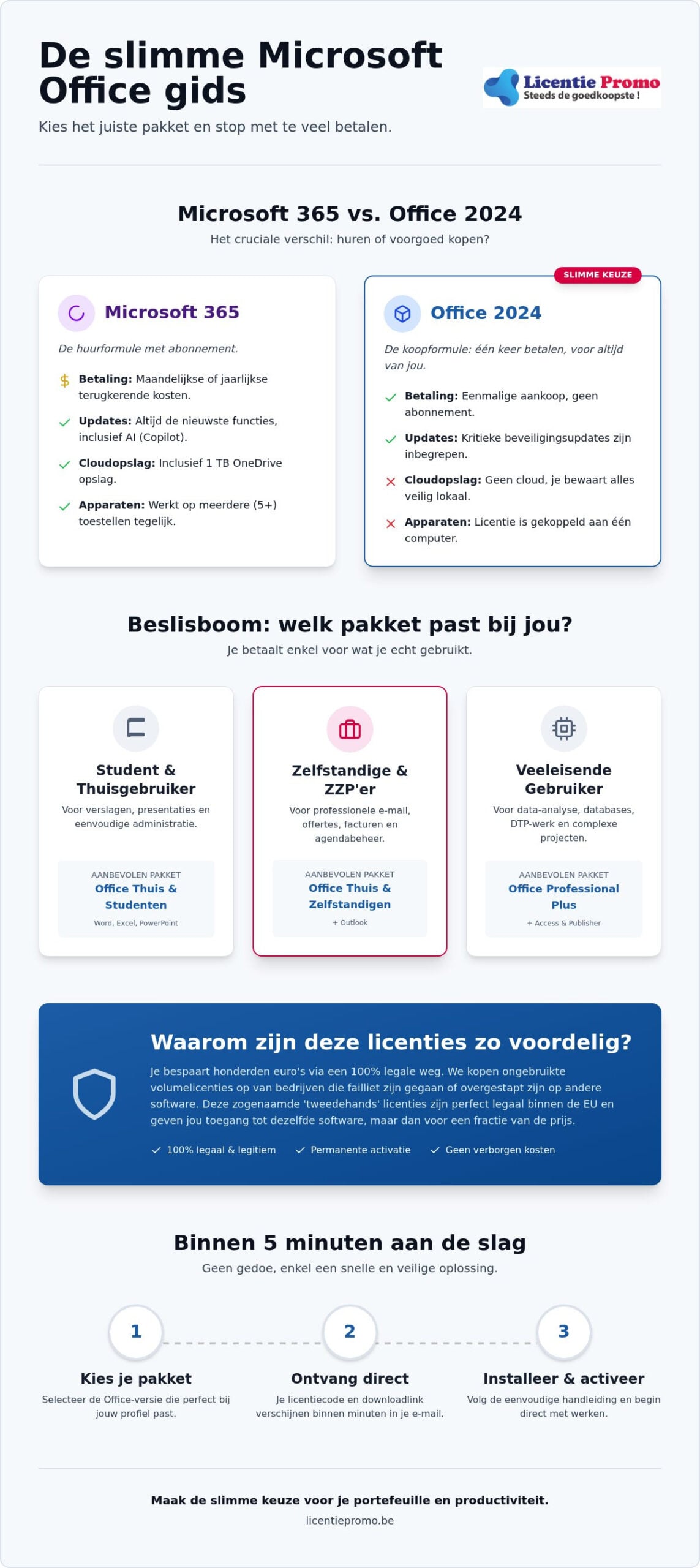 Welk Microsoft Office pakket kiezen: de complete gids voor 2026