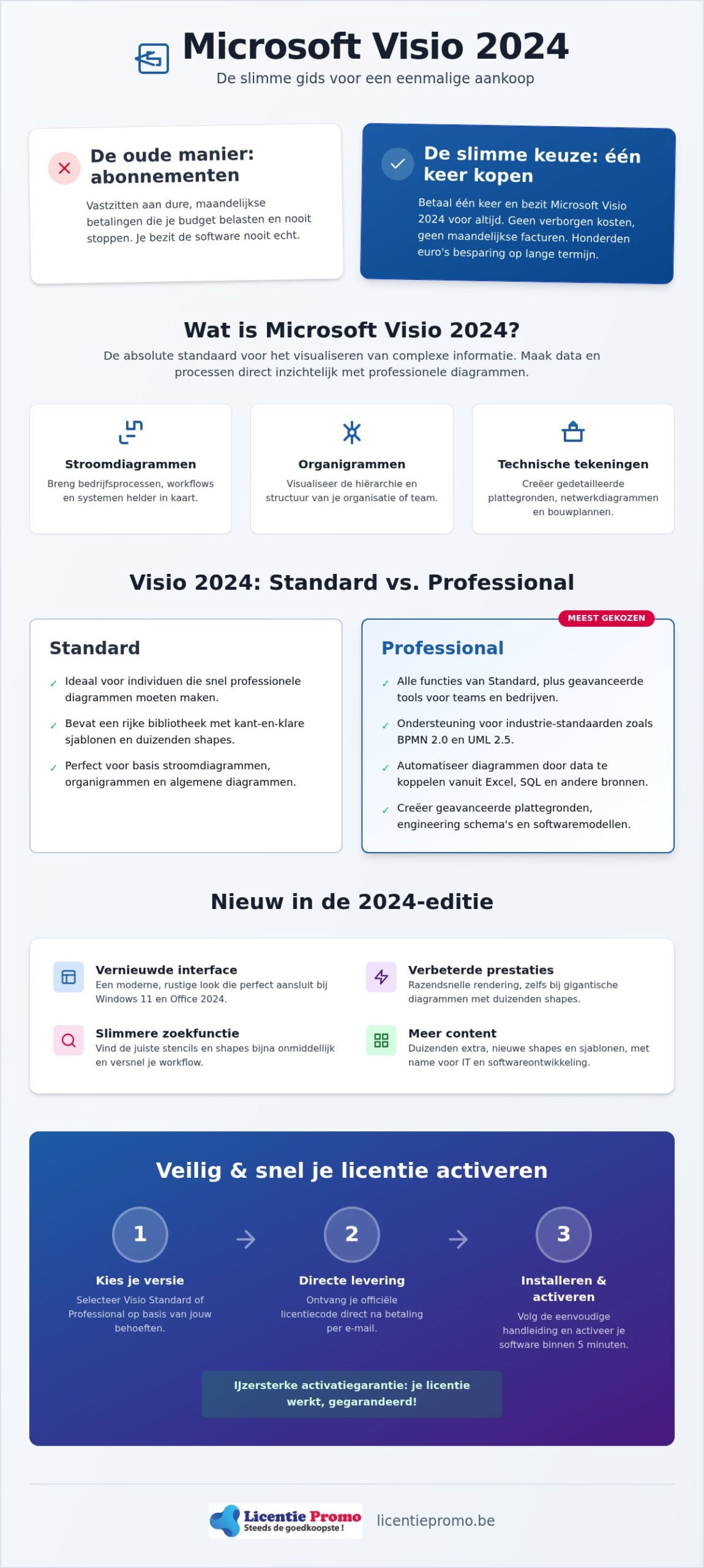 Microsoft Visio 2024 kopen: de complete gids voor diagrammen zonder abonnement