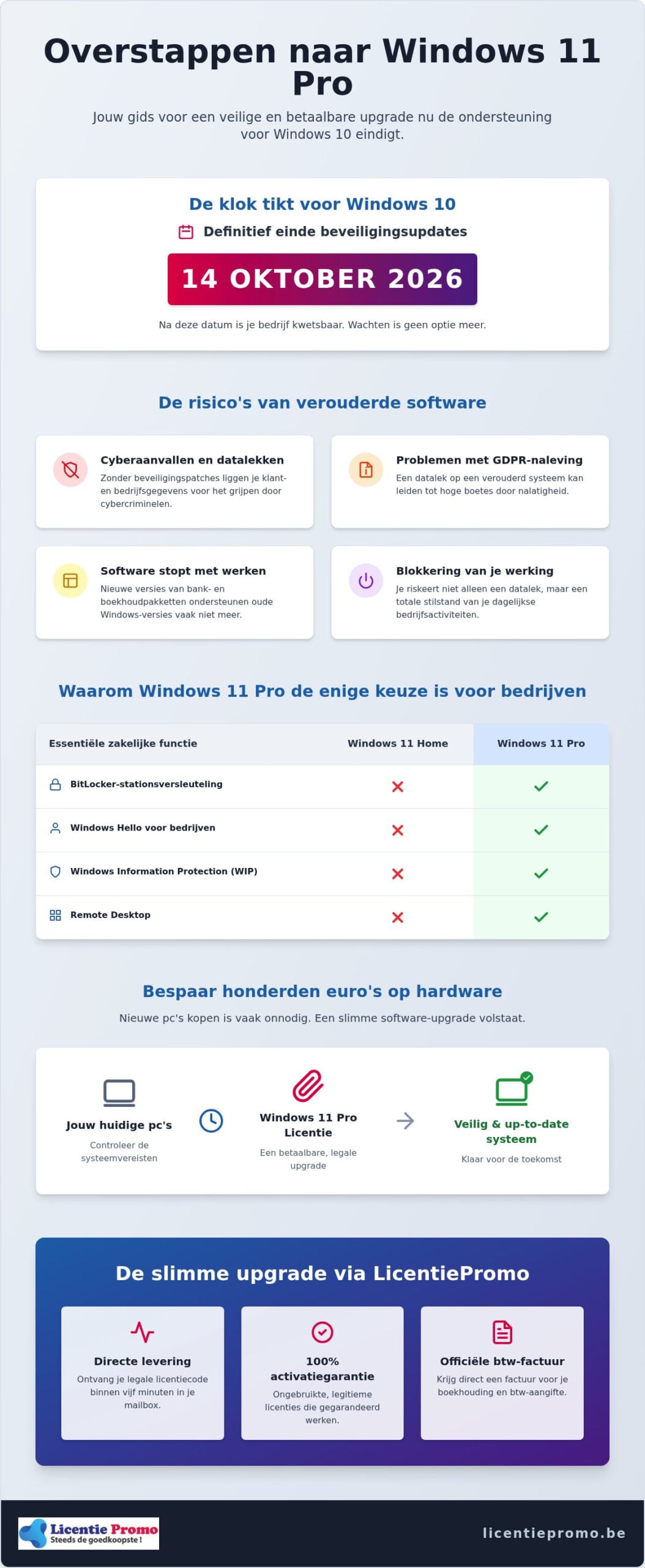 Windows 11 pro voor bedrijven: de complete gids voor een veilige en betaalbare overstap in 2026