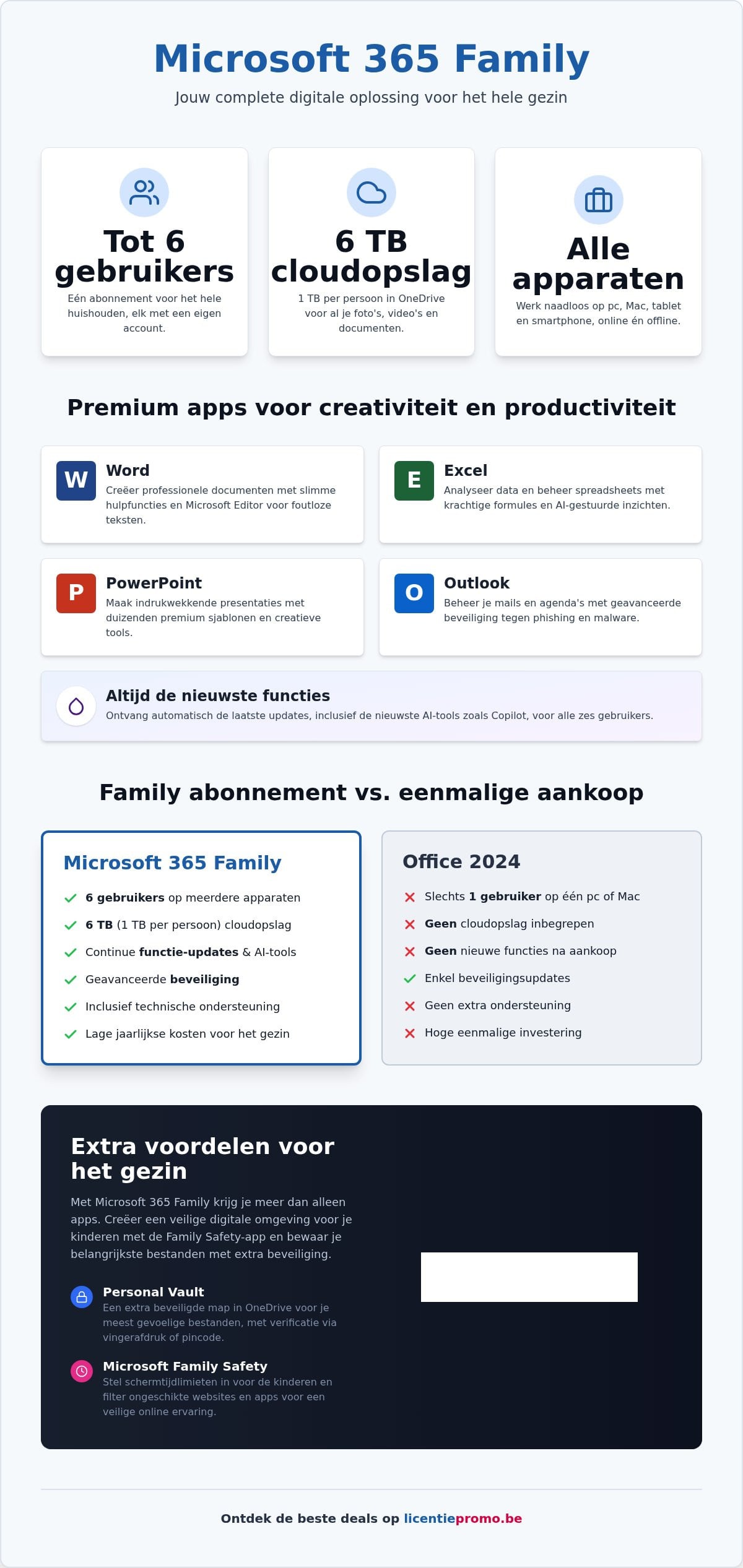Microsoft 365 family: de complete gids voor jouw gezin in 2026