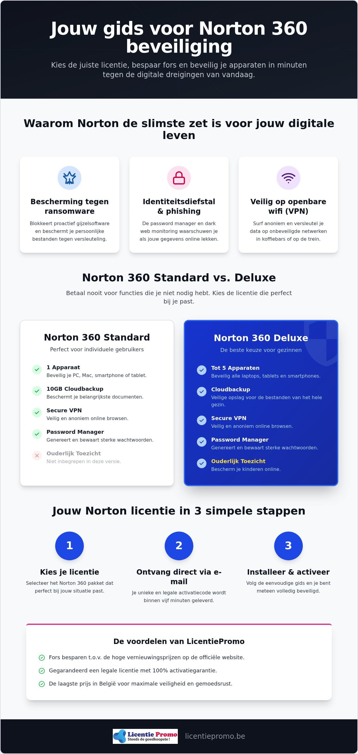 Norton antivirus kopen: de complete gids voor je online veiligheid in 2026