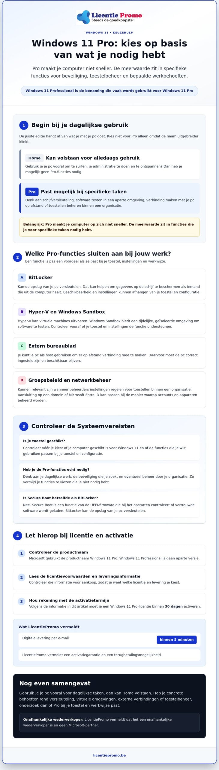 Windows 11 Professional: ontdek wat Pro biedt en wanneer je het nodig hebt