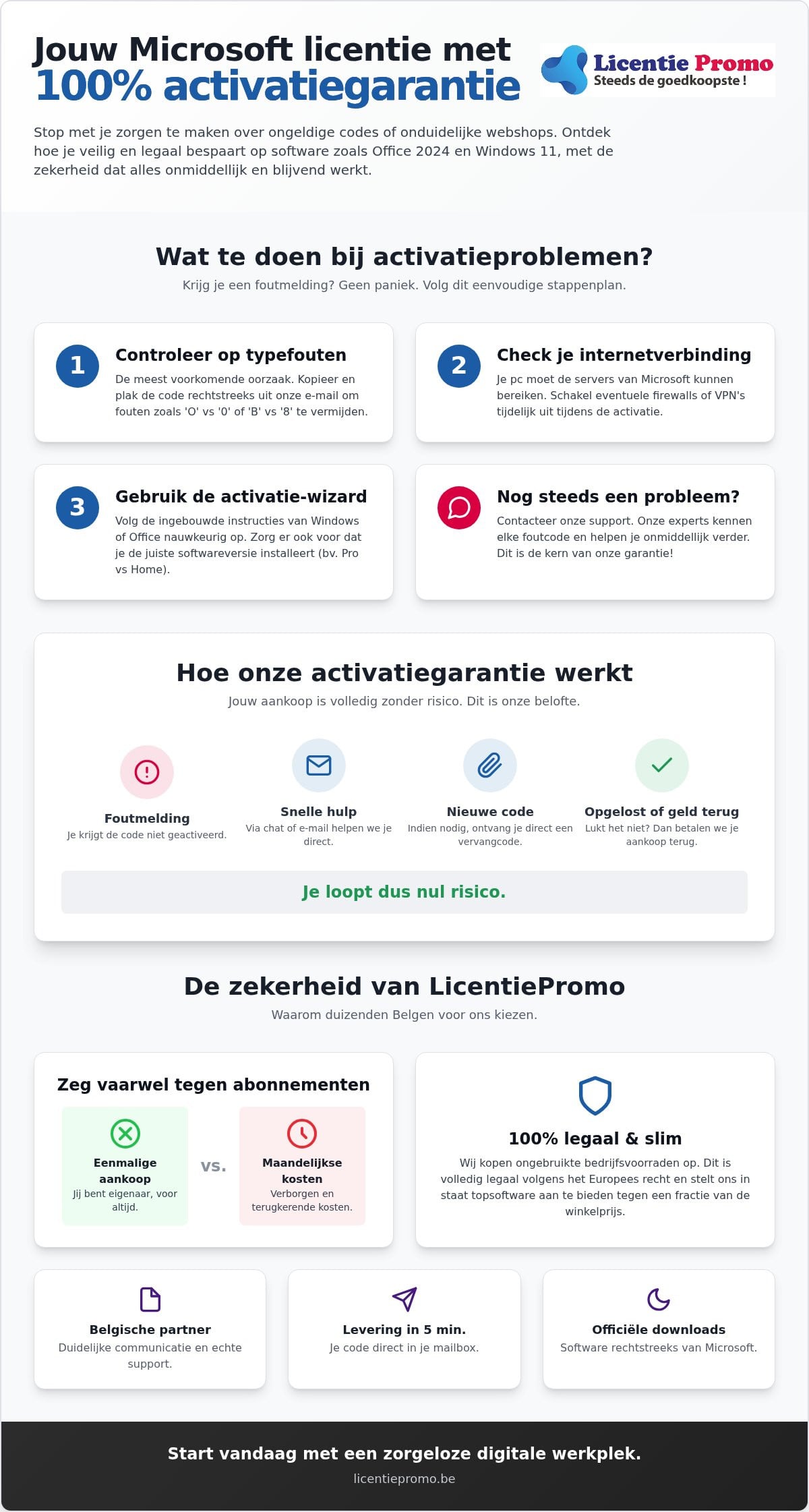 Microsoft licentie met activatiegarantie: de complete gids voor 100% zekerheid