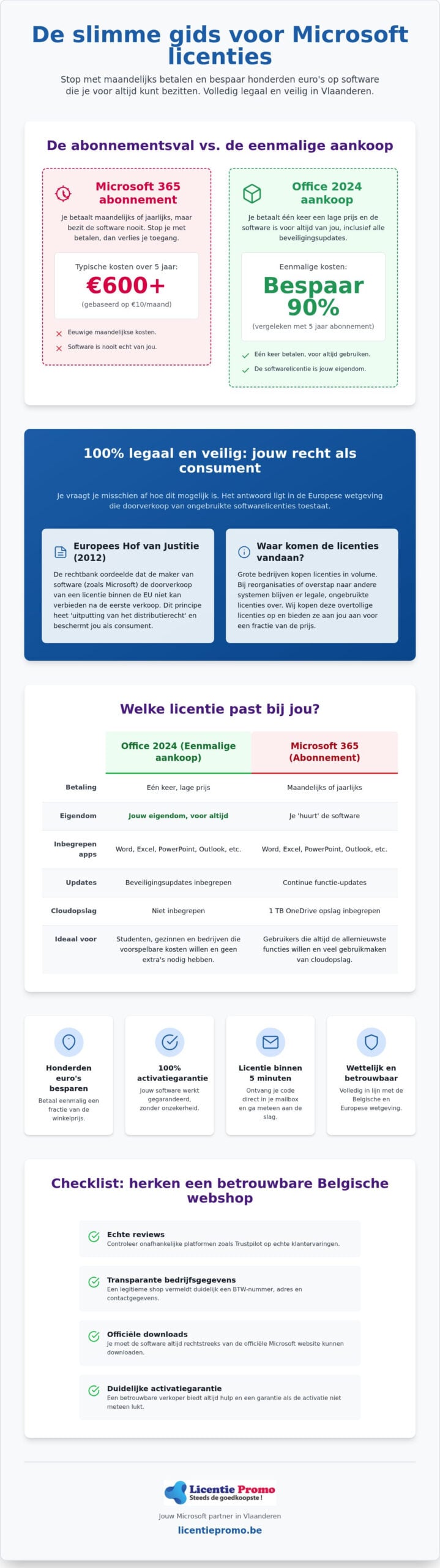 Goedkope microsoft licenties in Vlaanderen: de complete gids voor 2026