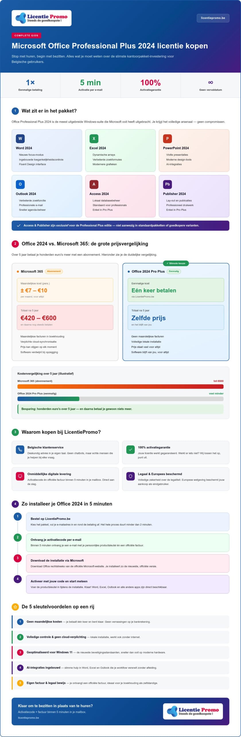 Microsoft Office professional plus 2024 licentie kopen: de complete gids voor een eenmalige aankoop