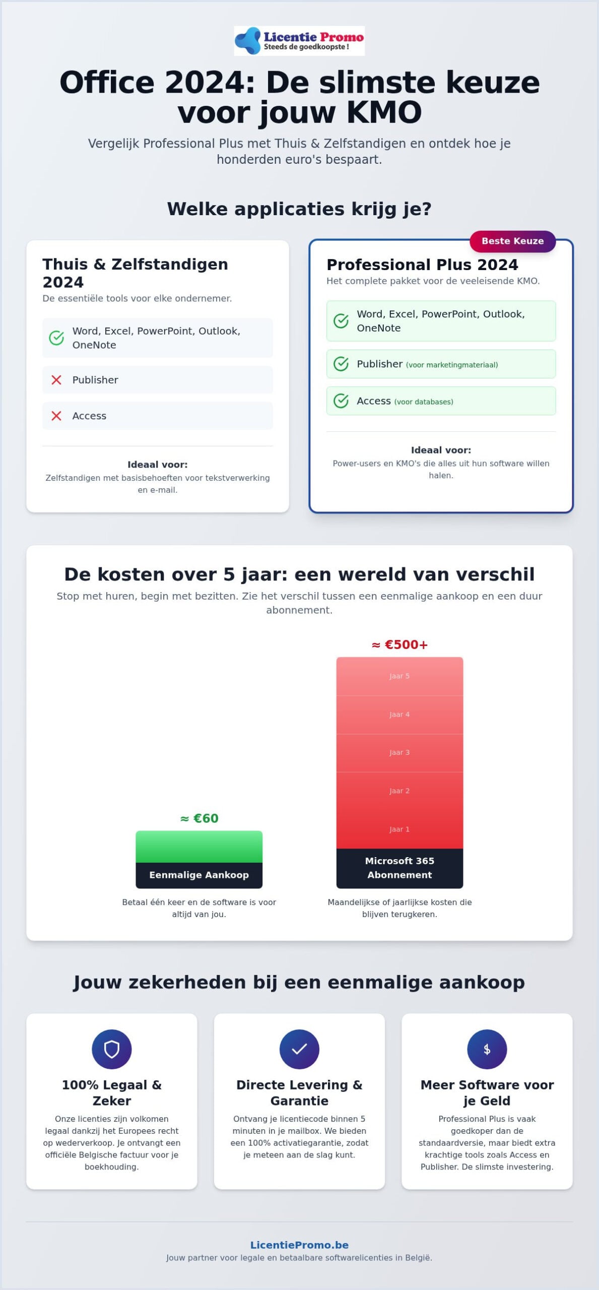 Office 2024 professional plus vs thuis en zelfstandigen: welke licentie past bij jou?