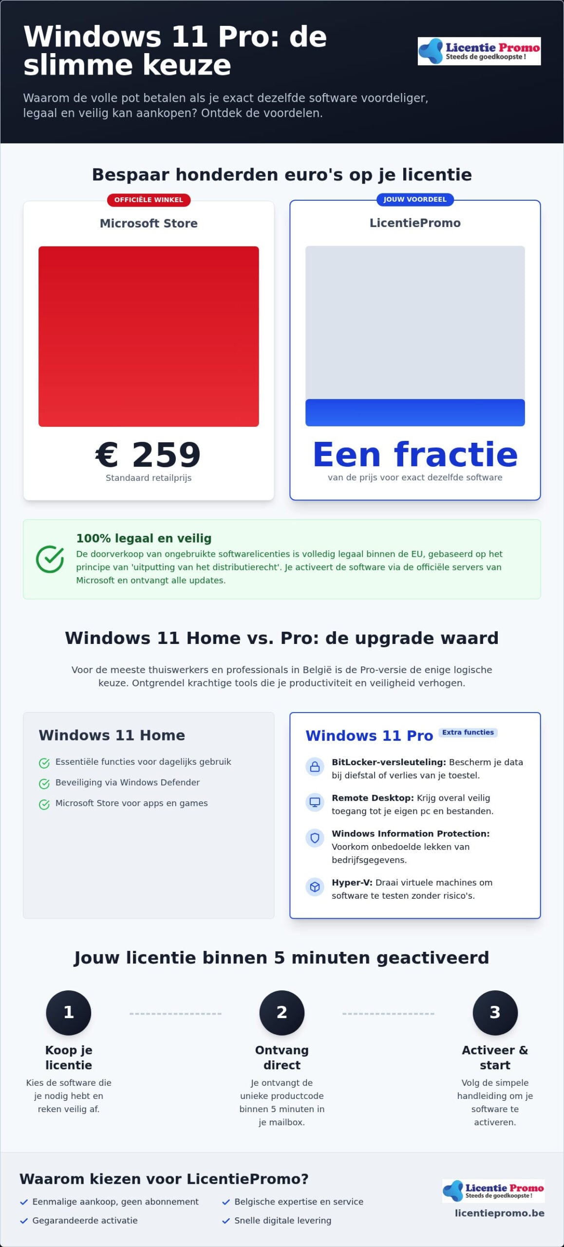 Goedkope windows 11 pro key: de complete gids voor een legale licentie in 2026