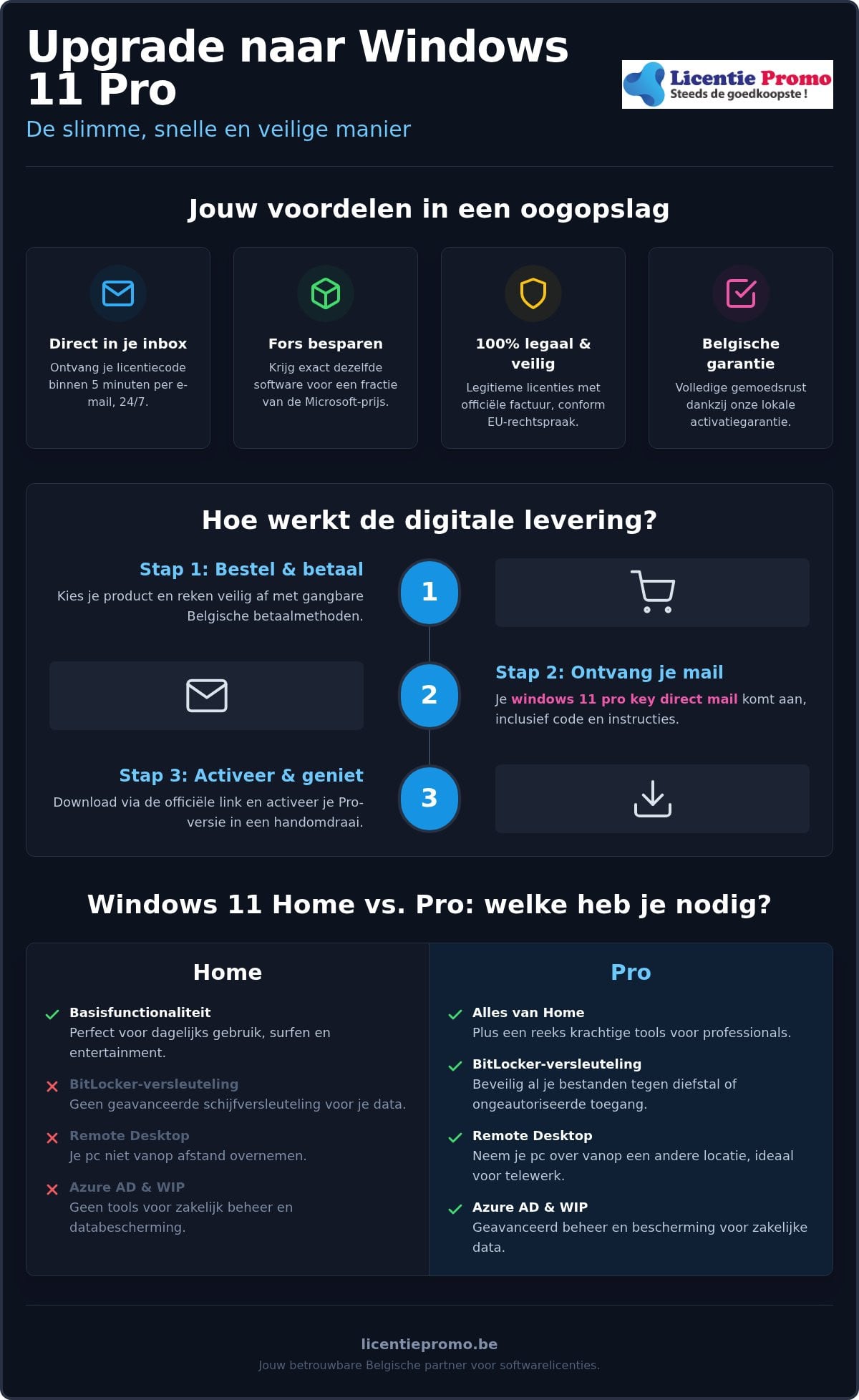 Windows 11 pro key direct mail: ontvang je licentie binnen 5 minuten per e-mail