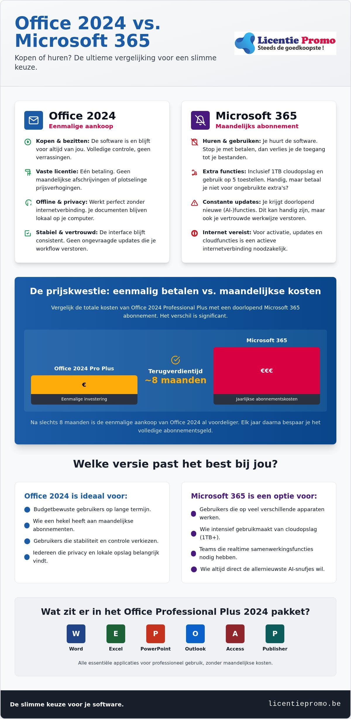 Différence entre Office 2024 et 365 : quelle version correspond à votre façon de travailler ?