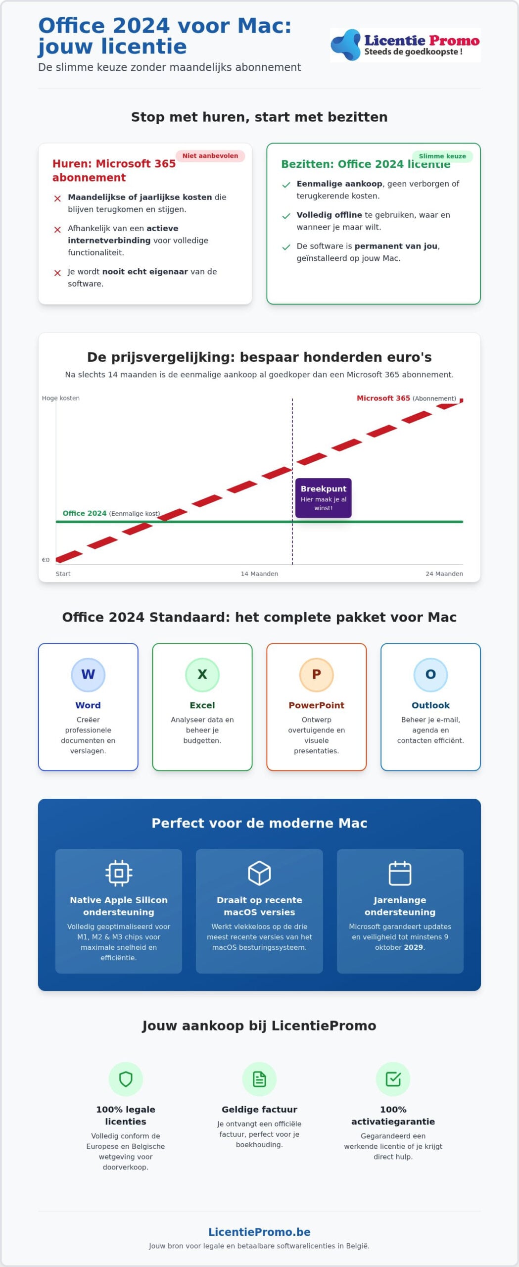 Acheter Office 2024 pour Mac sans abonnement : le guide complet pour un achat unique