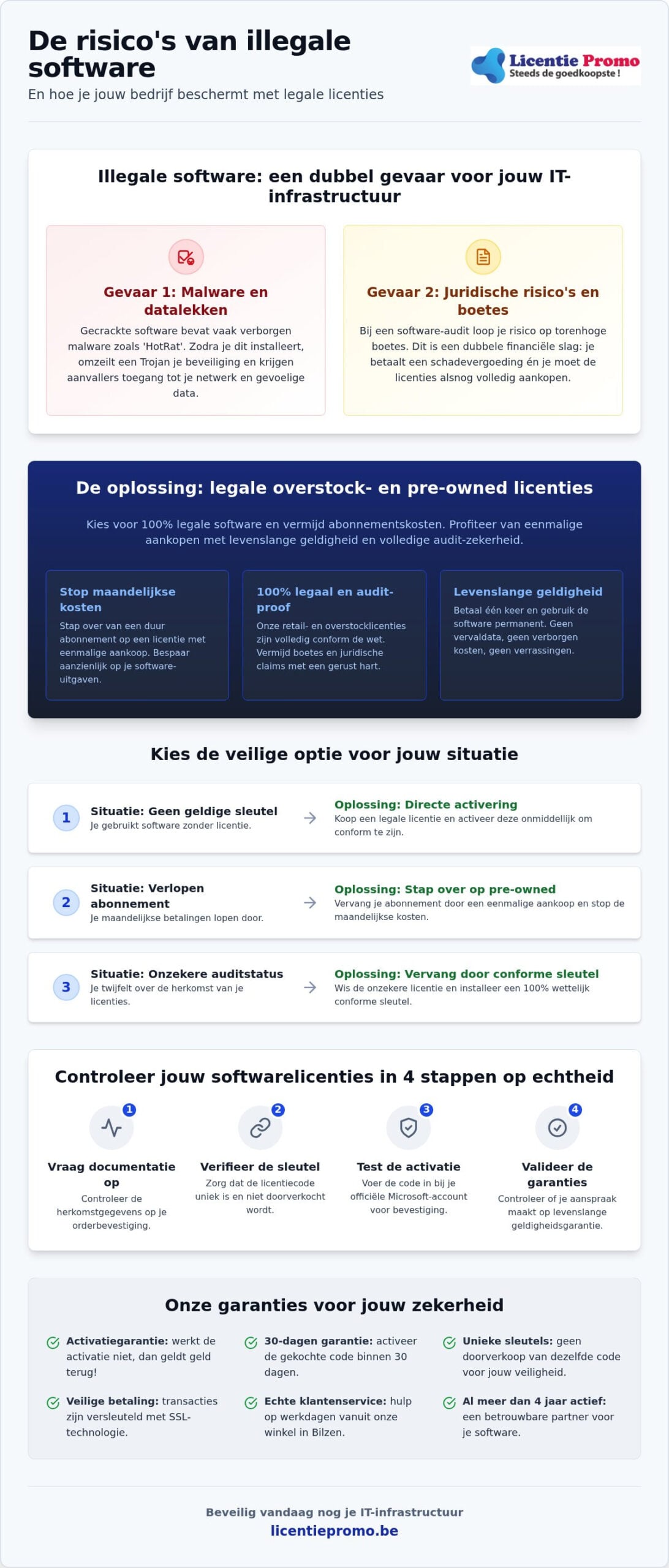 Analysis of the risks of illegal software: Guide for IT management