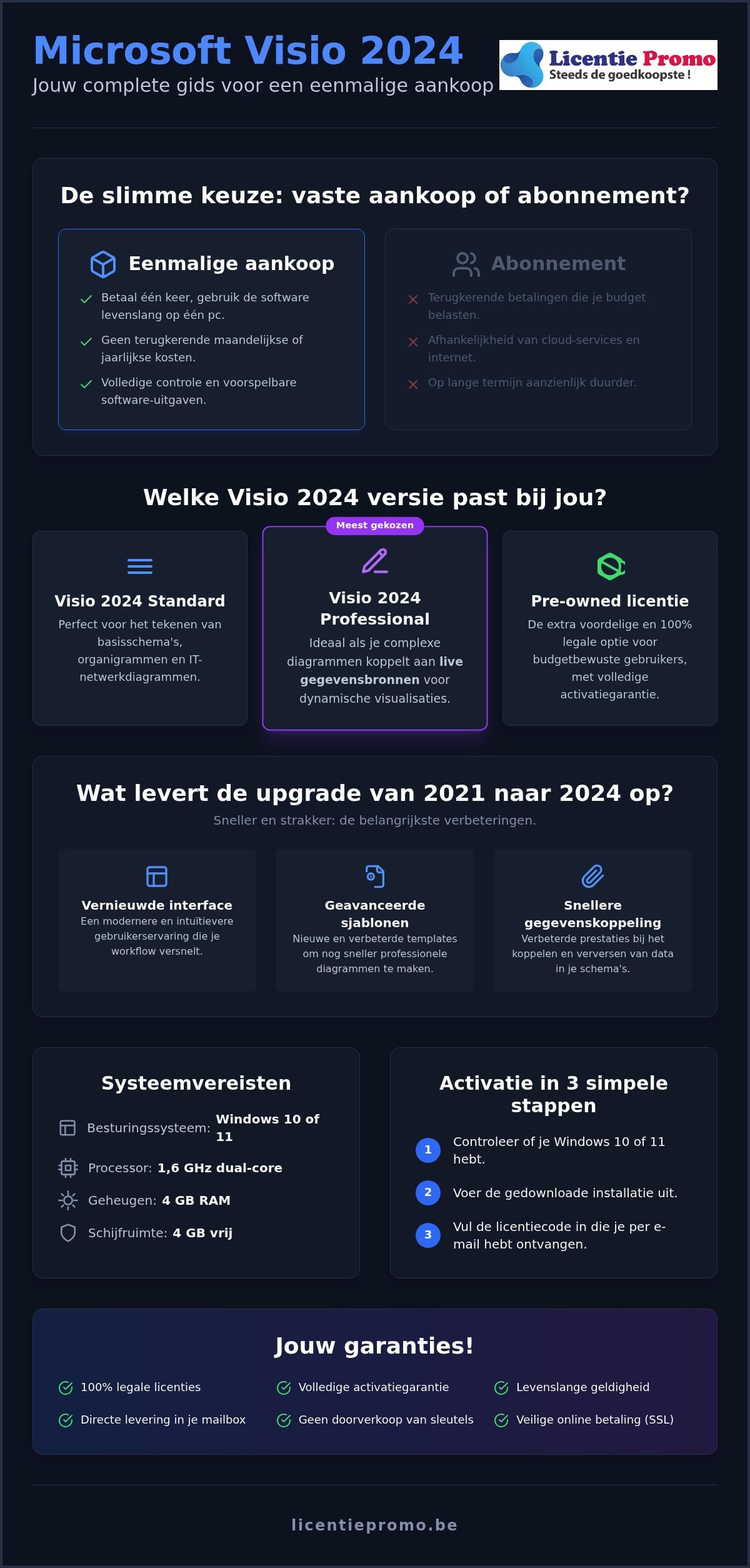 Buying Microsoft Visio 2024: The best price for a legal license