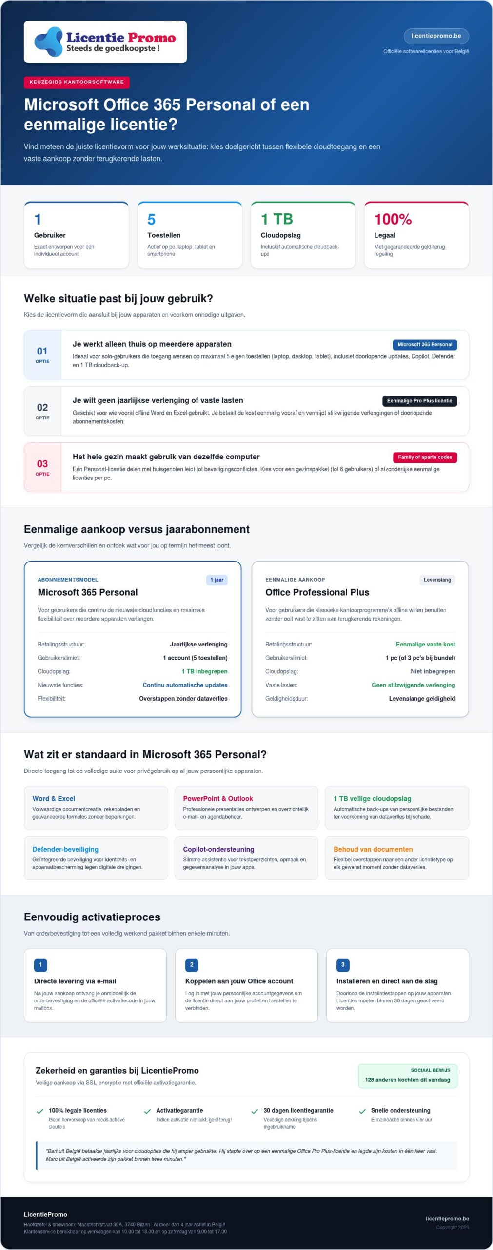 Acheter Microsoft Office 365 Personal : Comparatif et Guide d'Installation