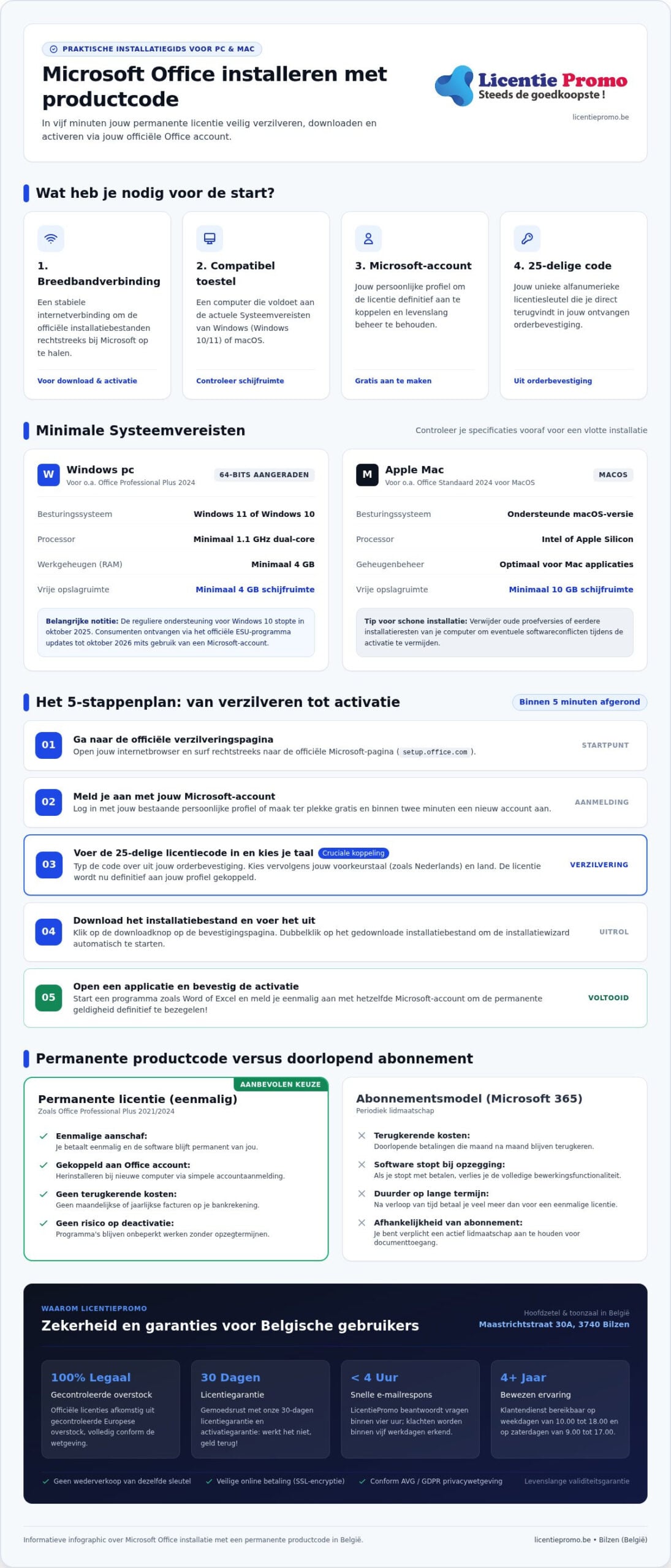 Microsoft Office installeren met productcode: stappenplan voor een vlotte activatie in 2026
