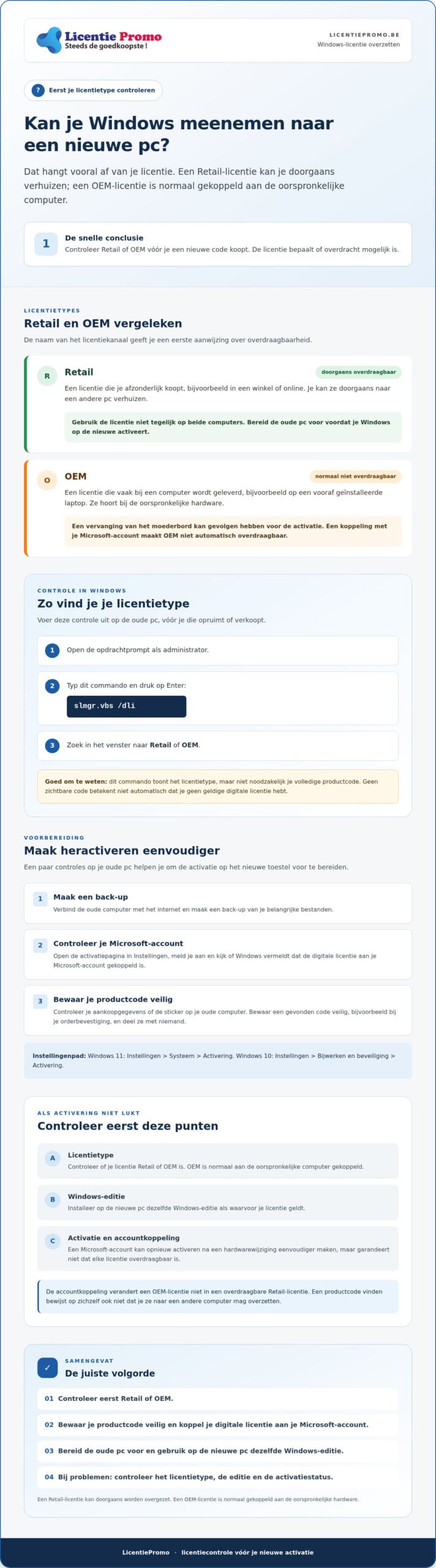 Windows licentie overzetten naar nieuwe pc: zo doe je dat stap voor stap