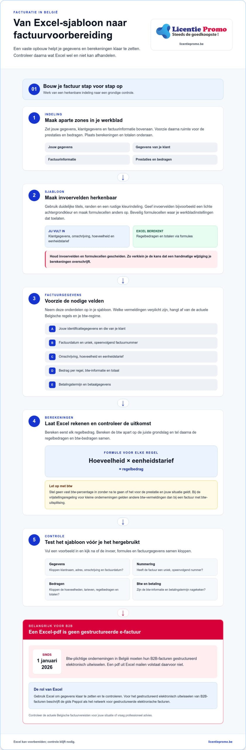 Facturen maken met Excel voor zzp: zo bouw je een betrouwbare werkwijze