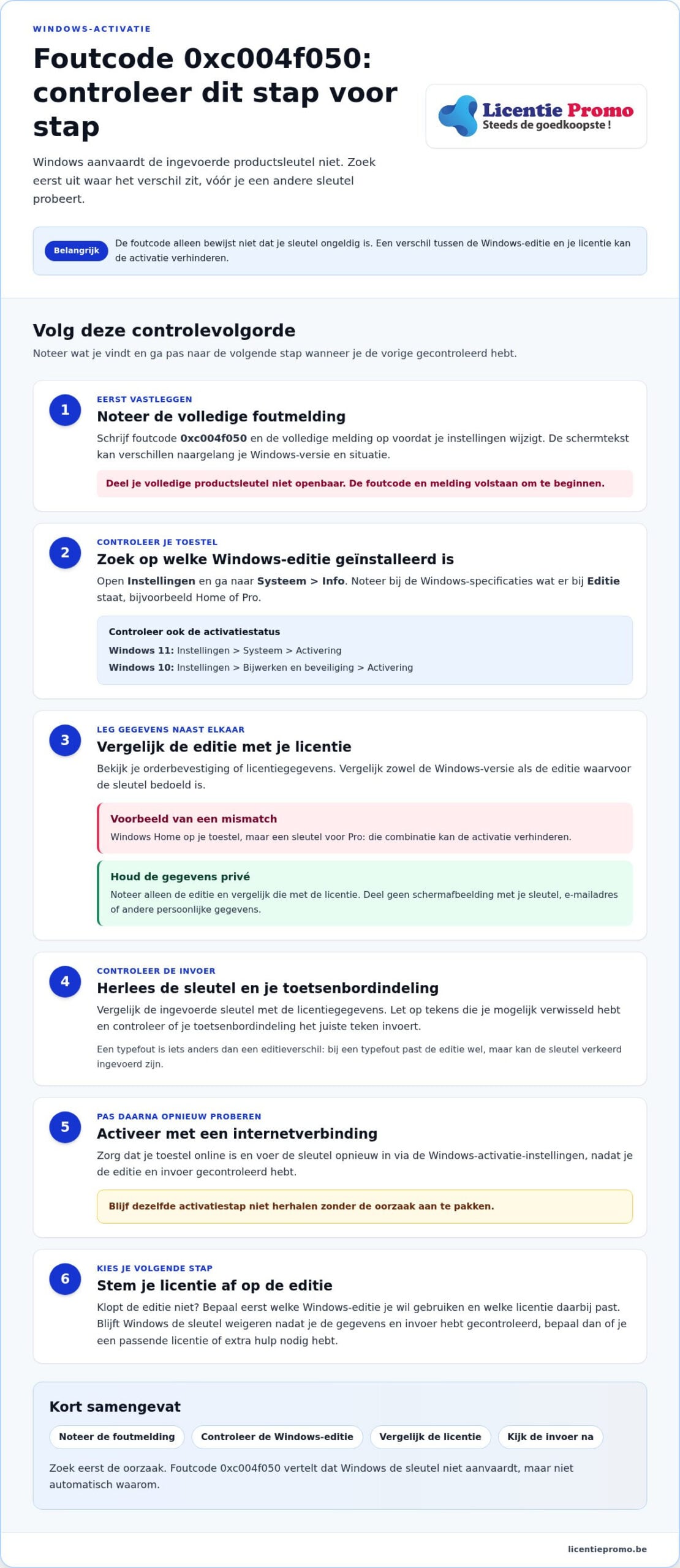 Résoudre le code d'erreur 0xc004f050 lors de l'activation de Windows : plan d'action pour la Belgique